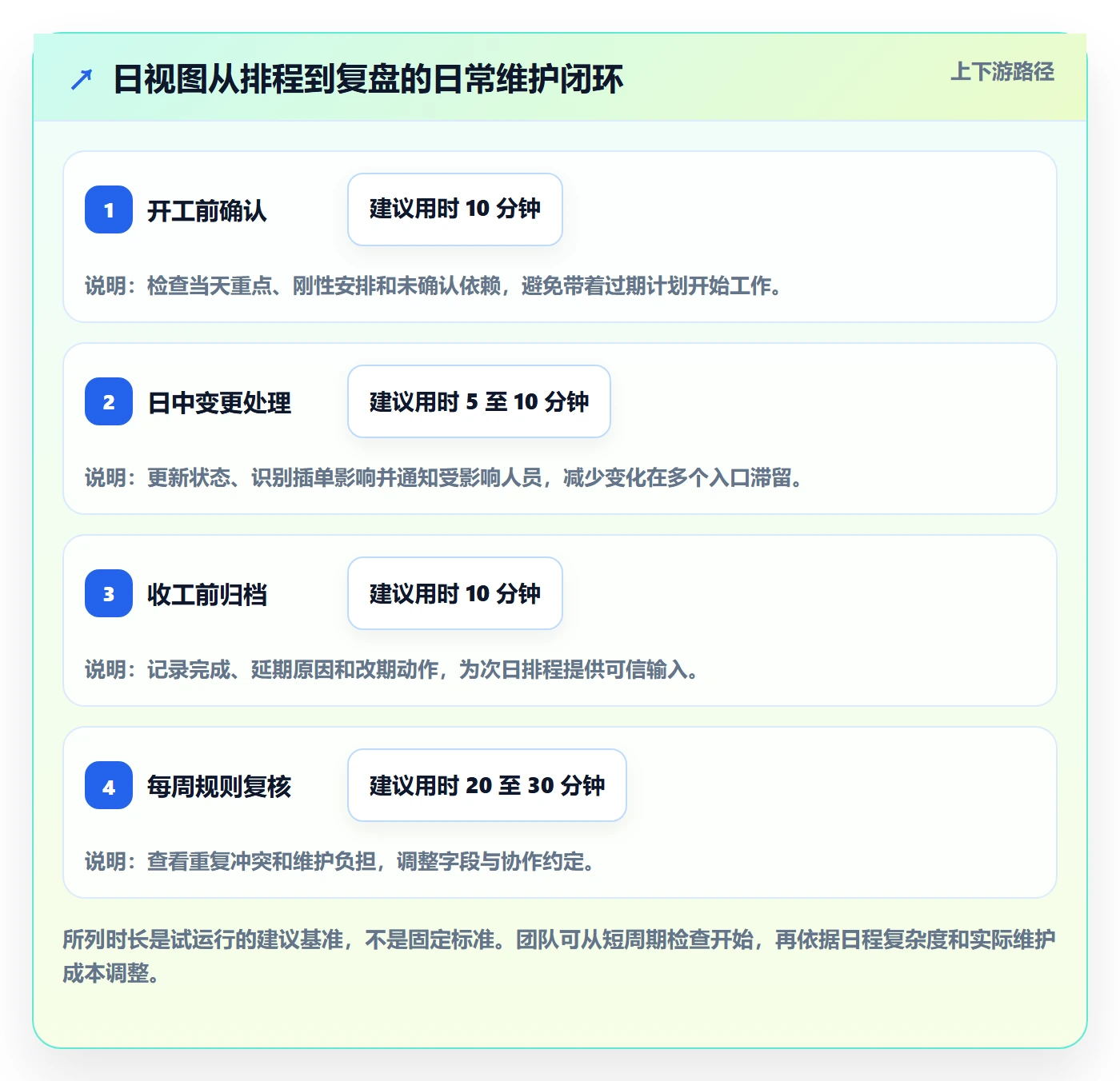 日视图实操方法:企业管理者提升日历视图效率的落地方案方法与模板