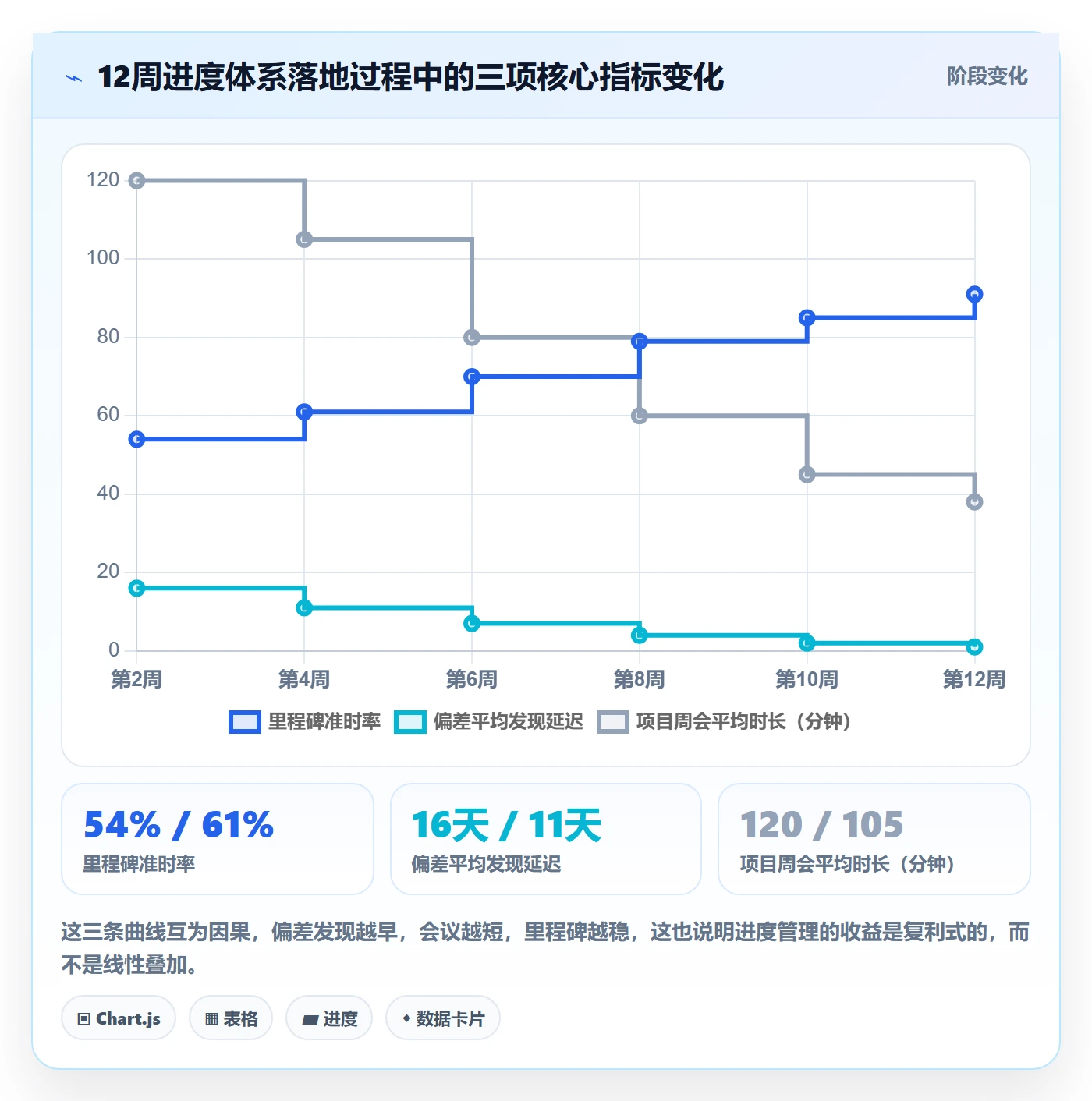 项目进度怎么做?项目经理落地方案:进度管理从0到1