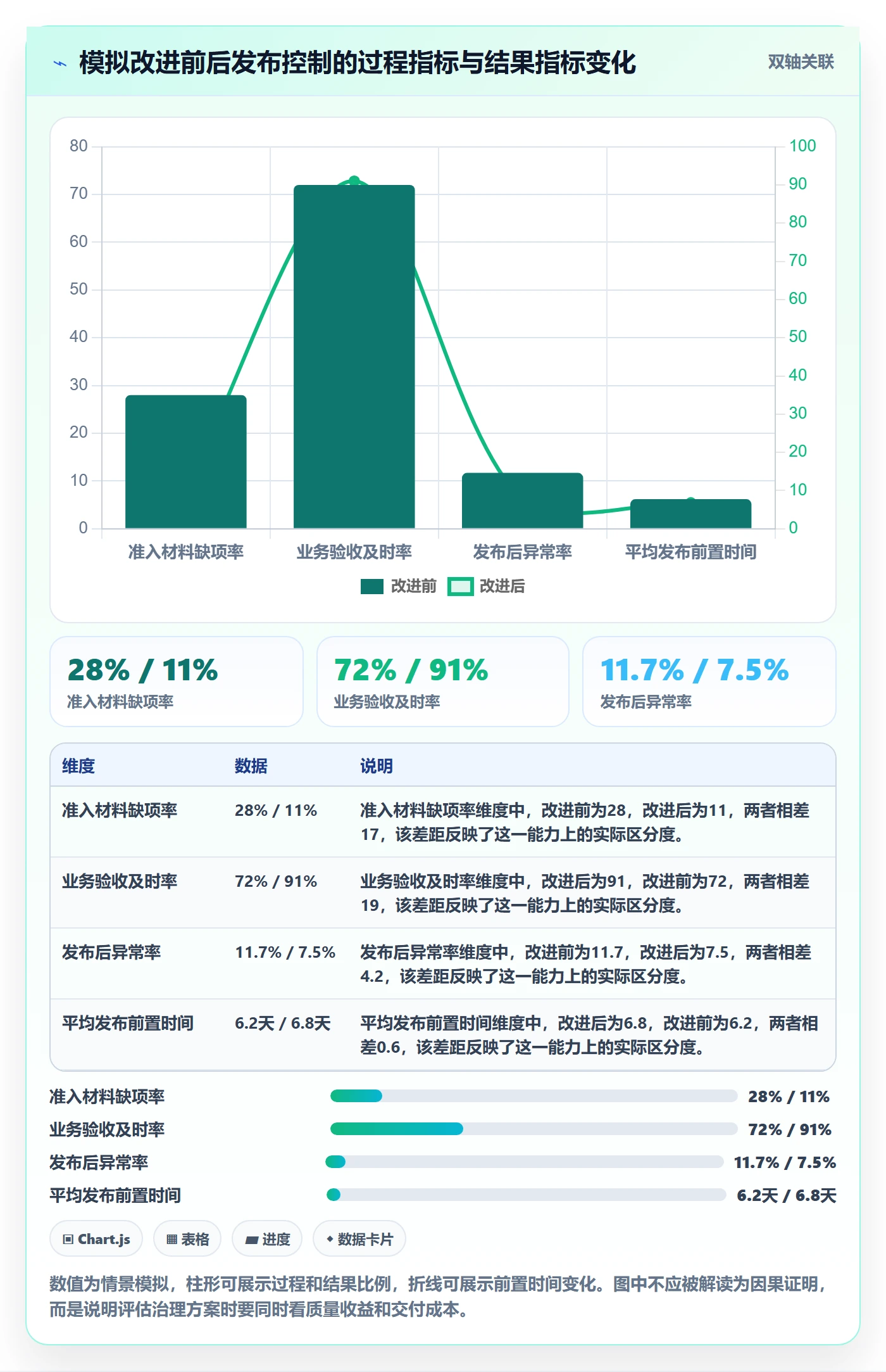 发布管理如何做好上线?管理层落地方案与操作步骤