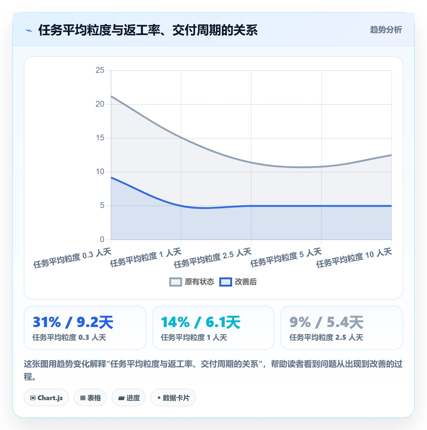 任务管理负责人全流程:项目负责人落地方案与一文讲清