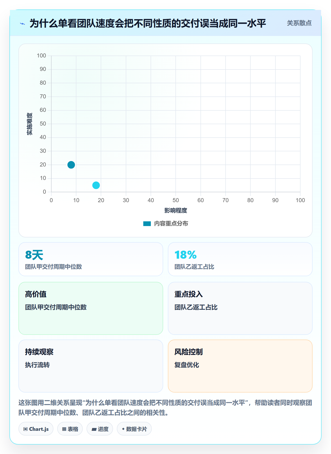 迭代容量落地方案:企业管理者开展迭代管理的制度设计案例解析