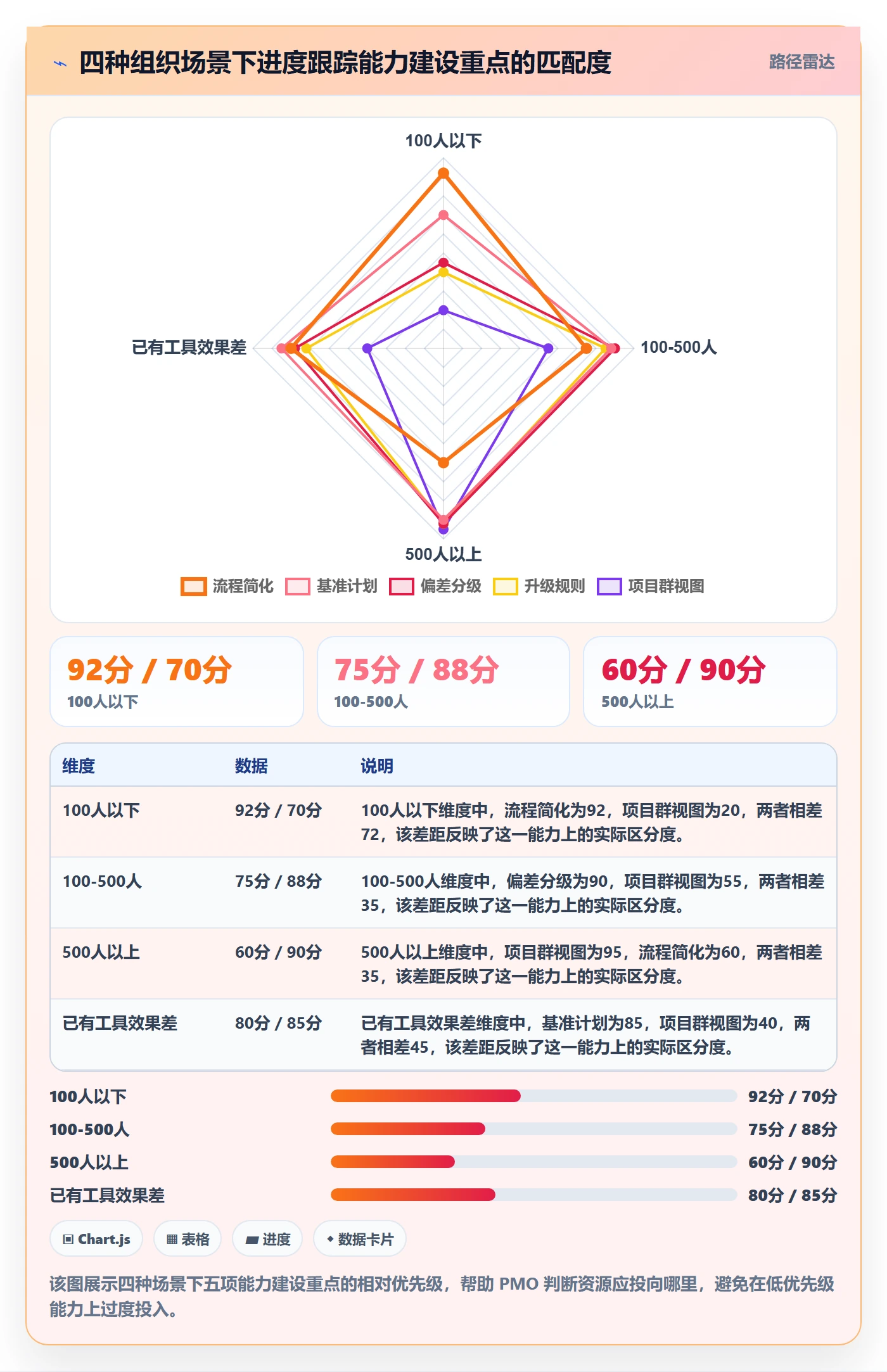 进展最佳实践:PMO进度跟踪实操方法,常见问题