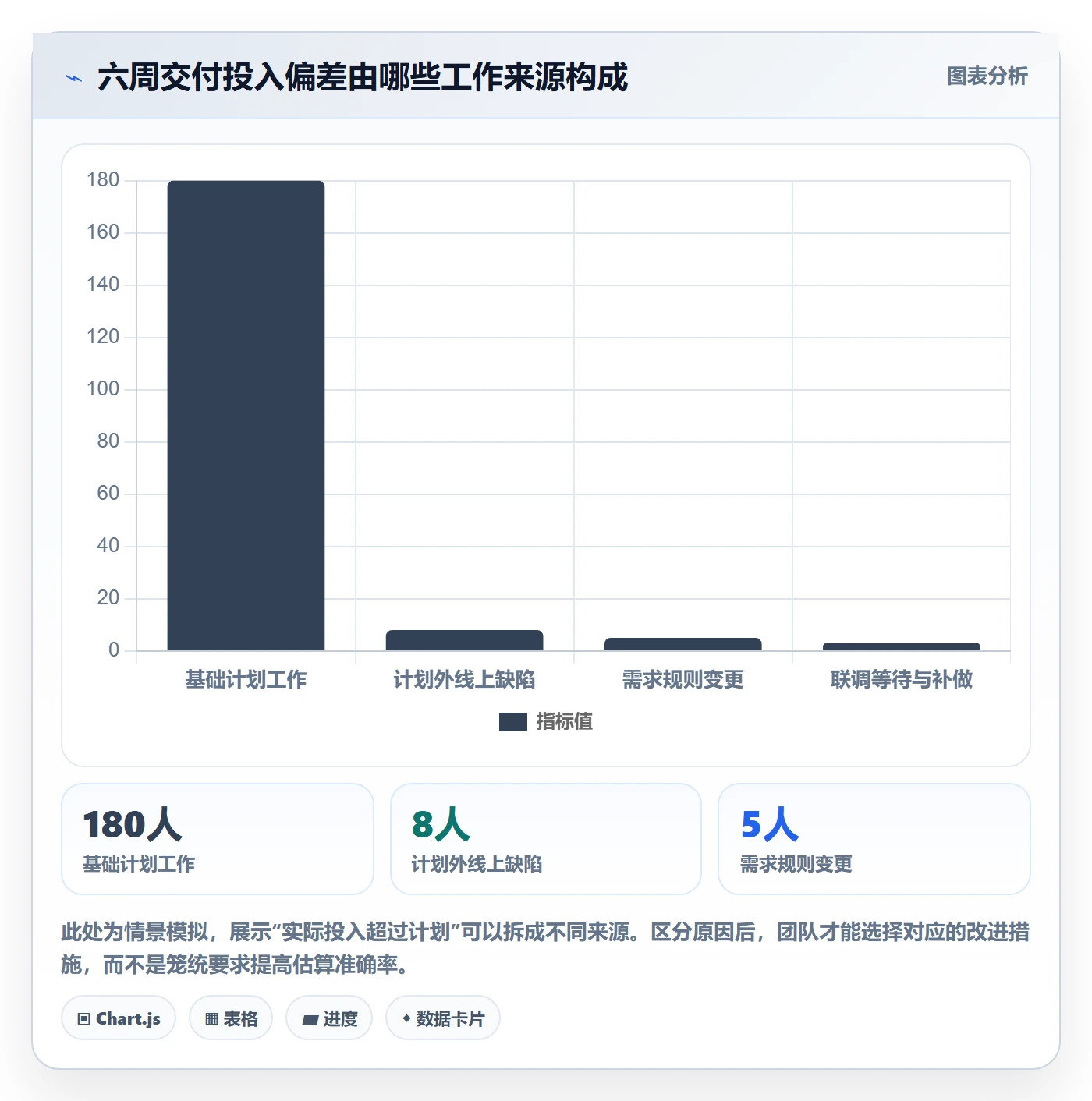 资源评估怎么做？项目负责人效率提升：需求排期从0到1