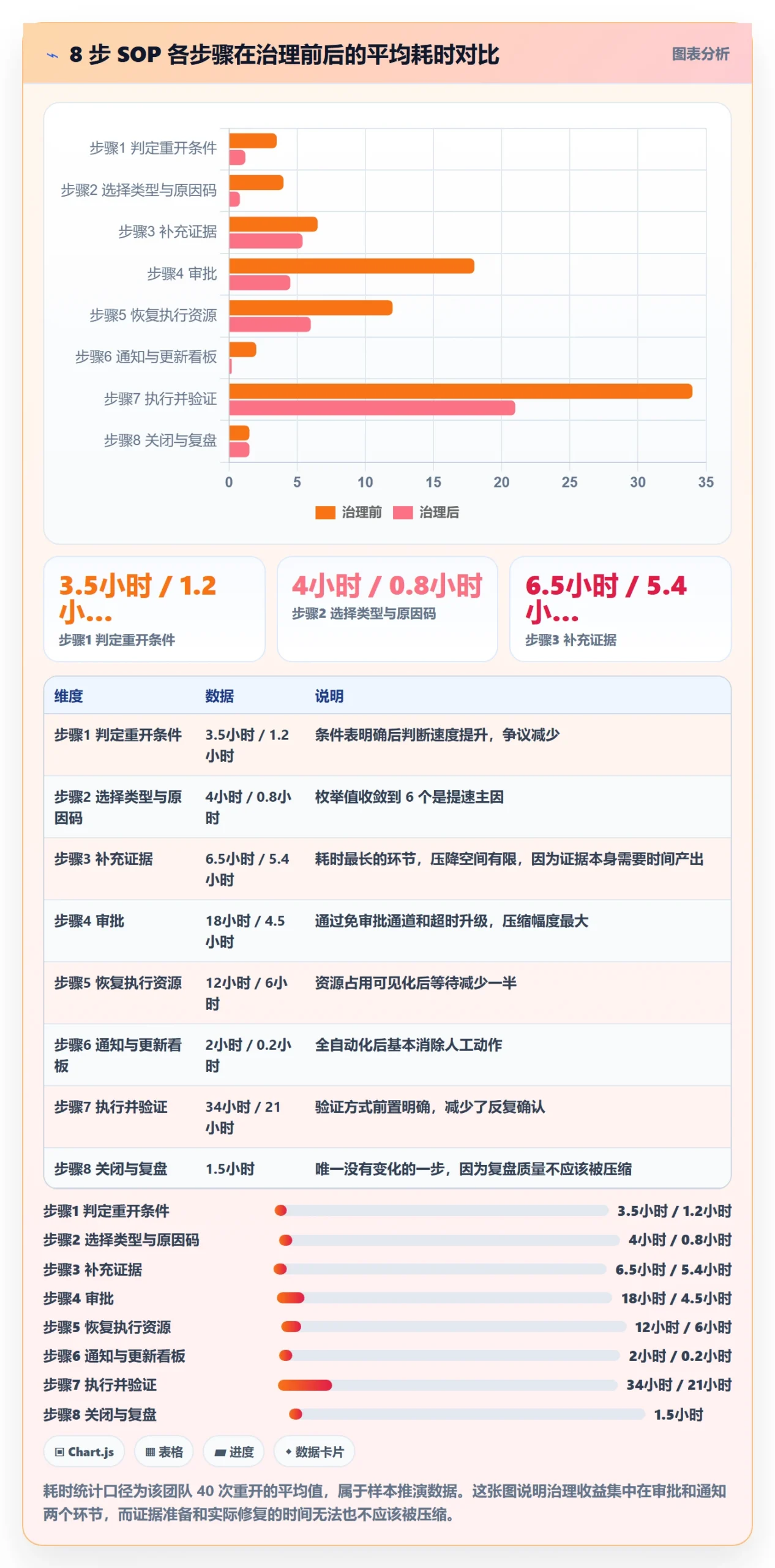 任务执行如何做好重开？研发团队落地方案与操作步骤