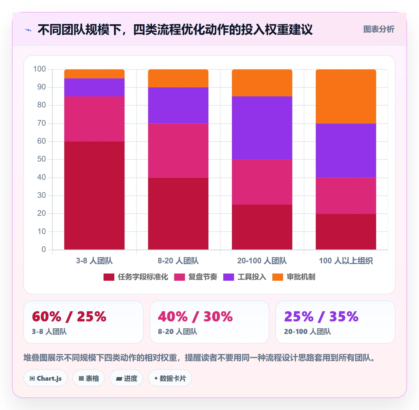 开始怎么做?项目成员流程优化:任务执行从0到1