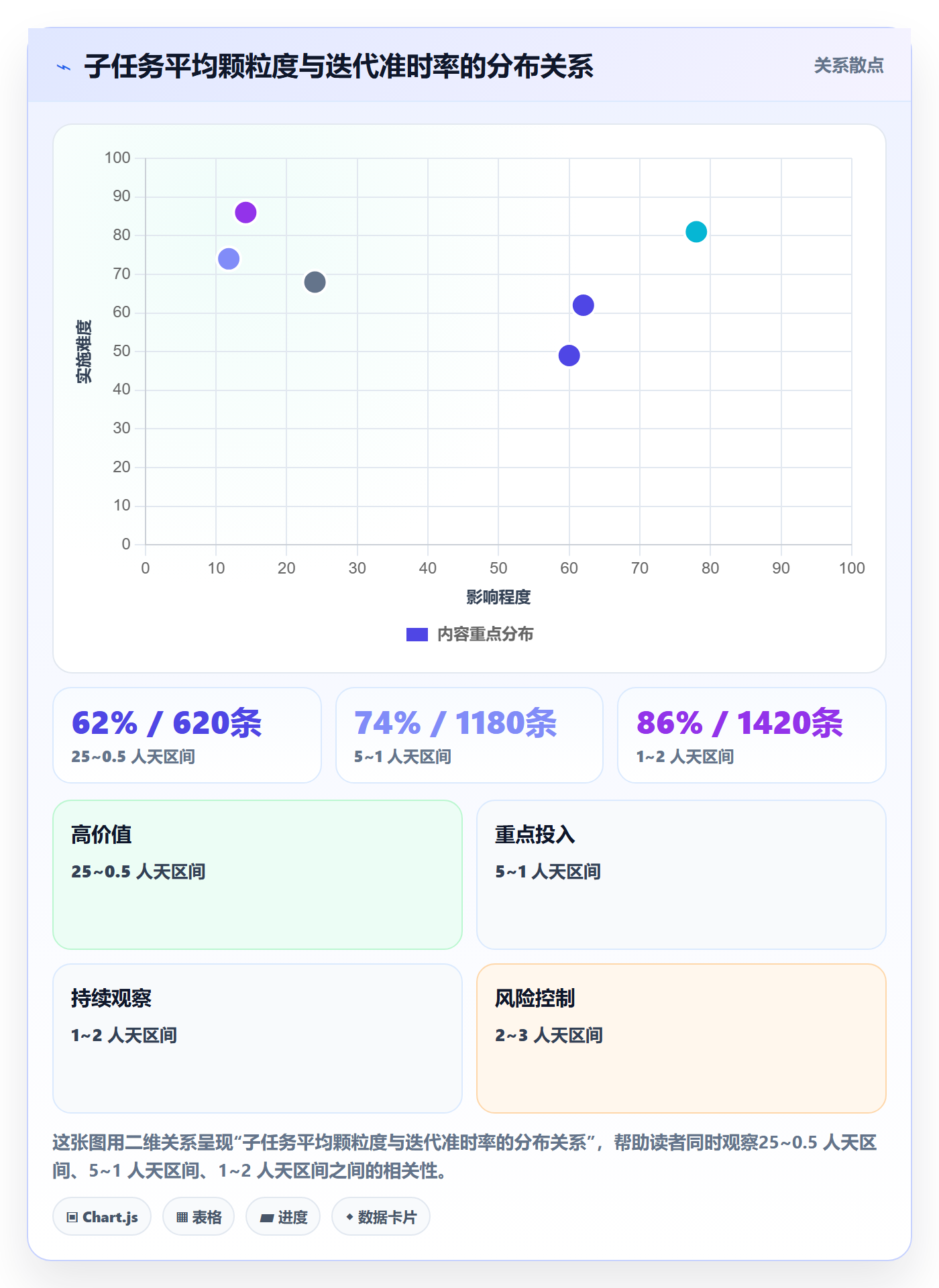 任务管理父任务教程:项目经理入门指南,避坑指南