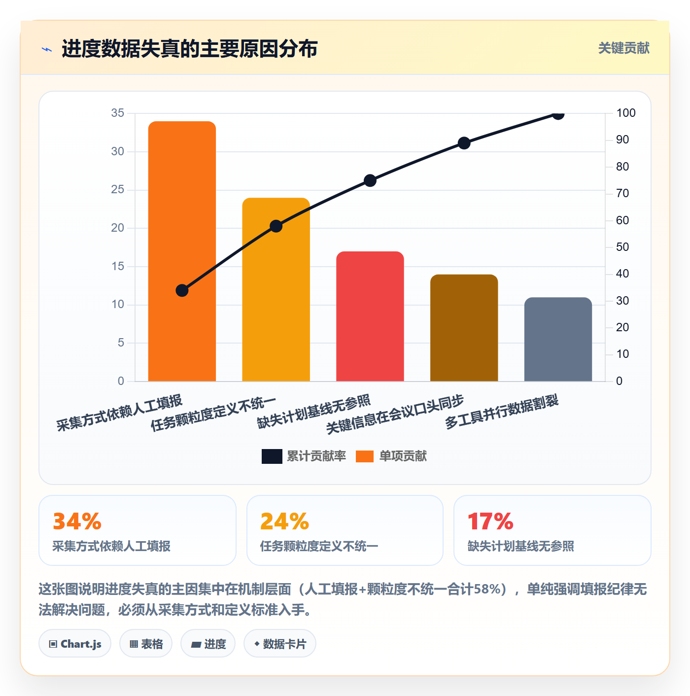 计划进度怎么做？PMO制度设计：进度管理从0到1