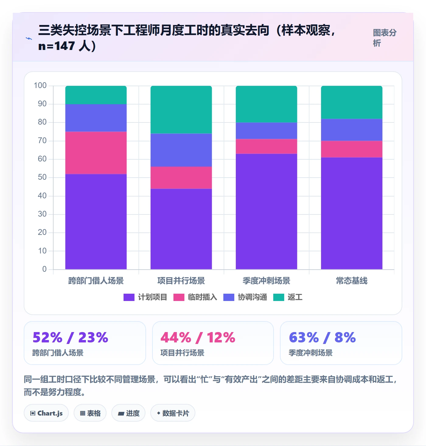 资源负载管理方法大全:管理层人力资源计划协同管理落地清单