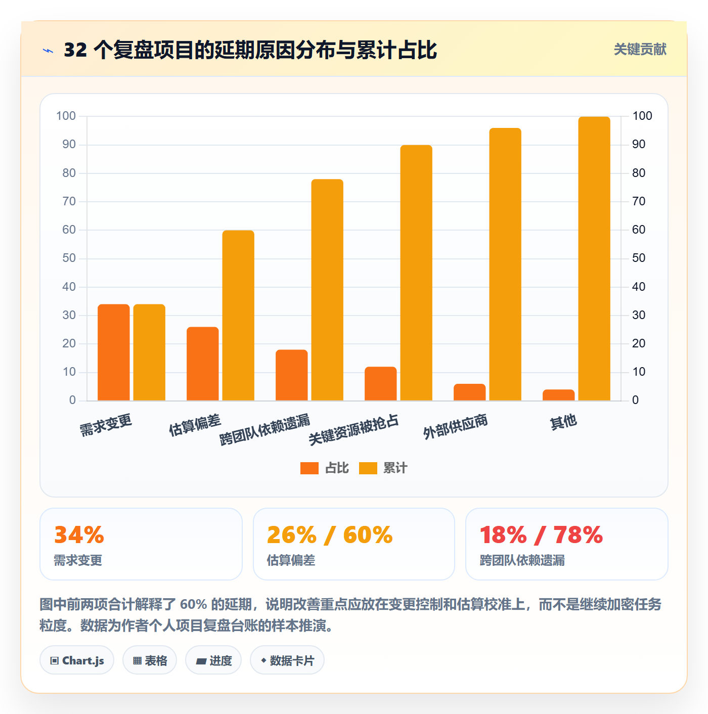 进度管理计划进度全流程：项目经理落地方案与一文讲清