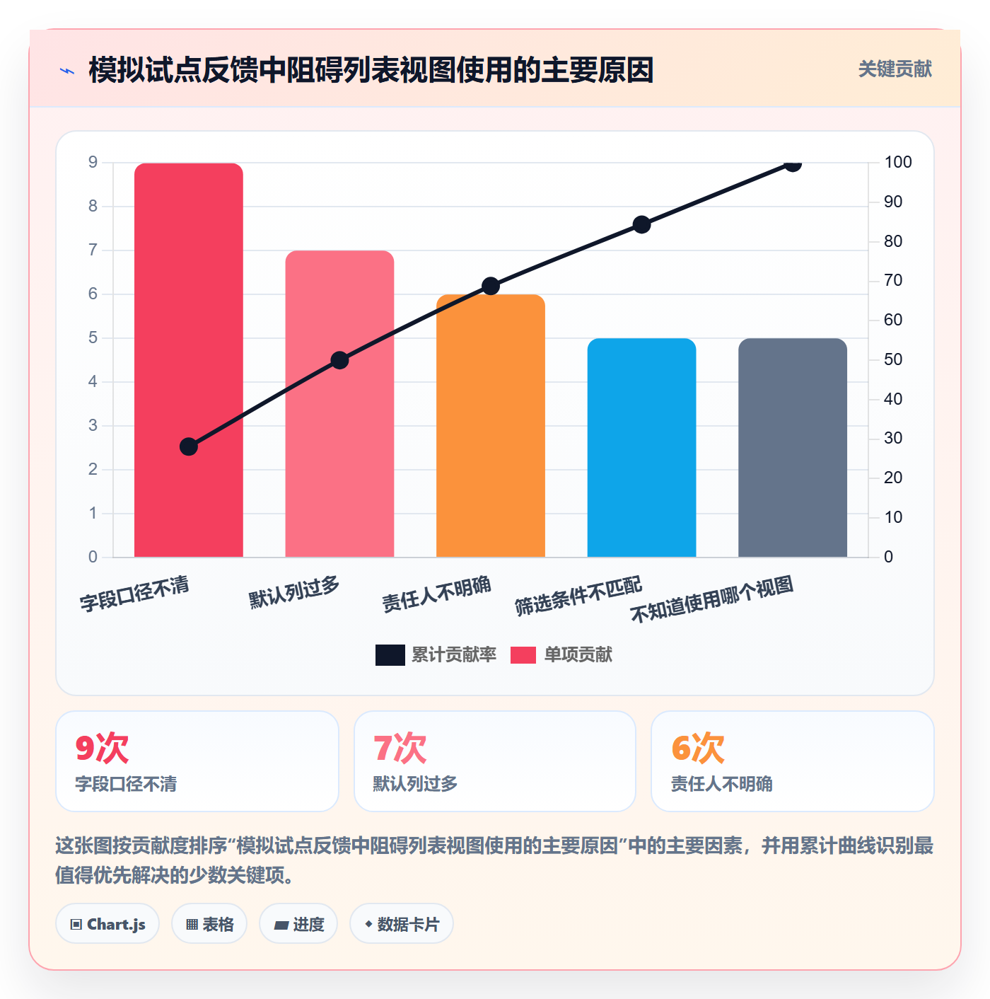 自定义列落地方案:跨部门团队开展列表视图的落地方案案例解析