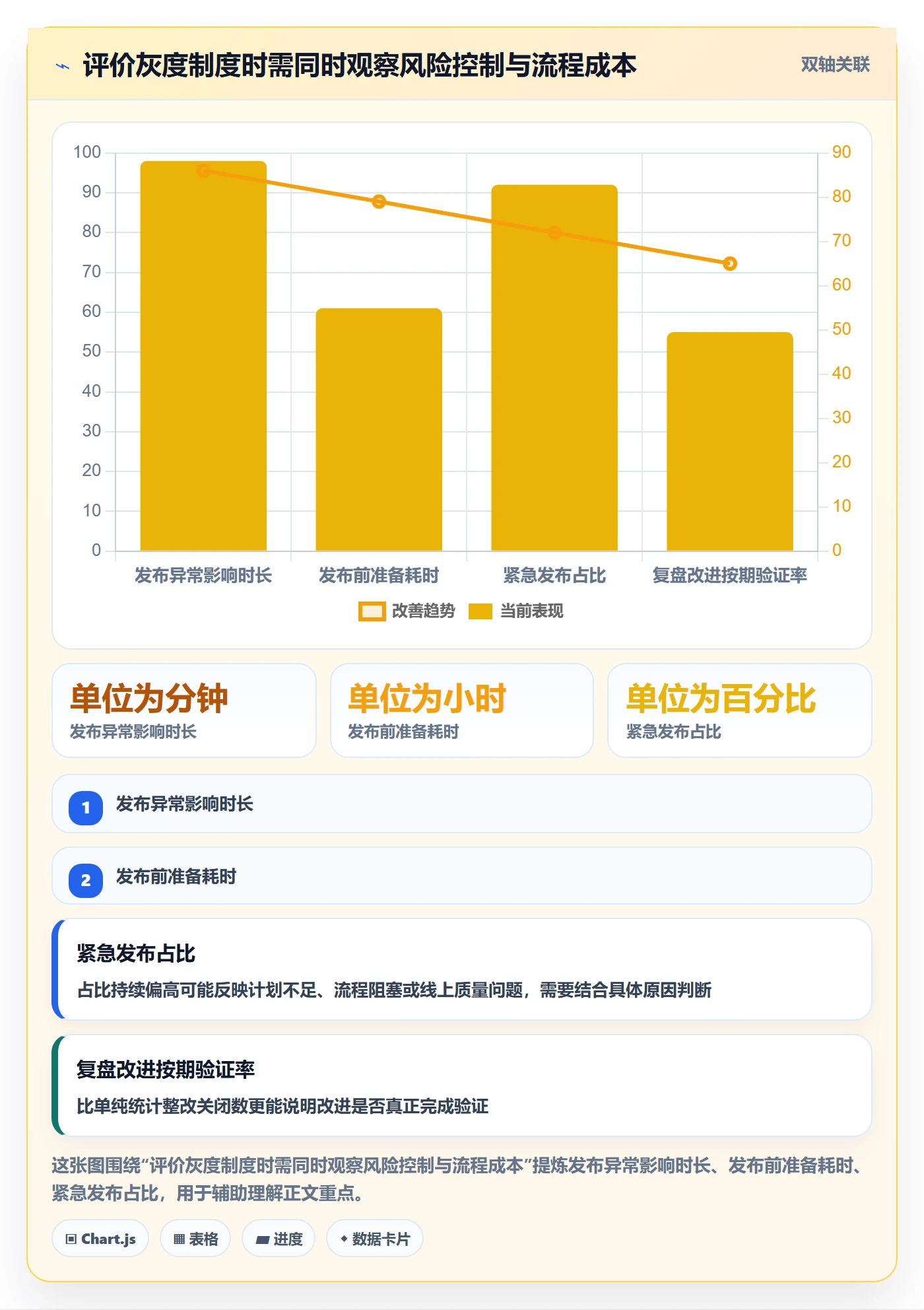 灰度发布管理方法大全:管理层发布管理制度设计落地清单