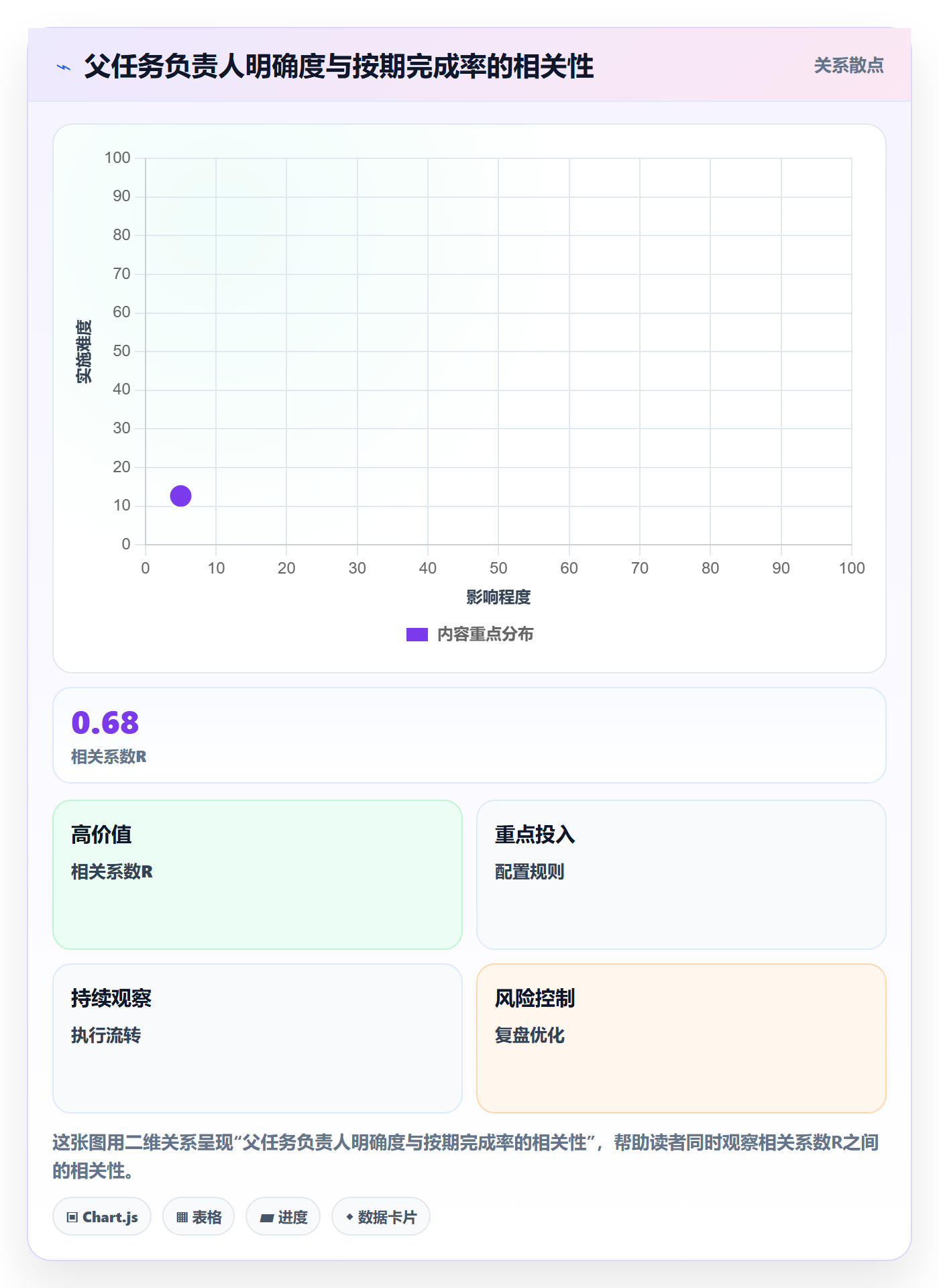 父任务最佳实践:项目负责人任务管理风险控制,常见问题