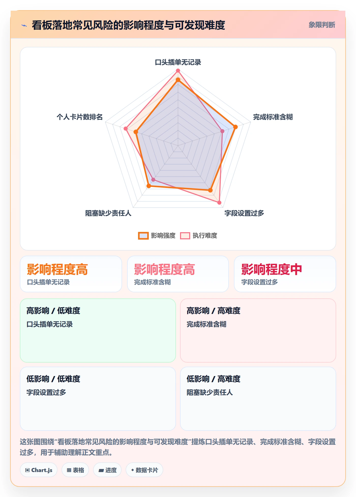 看板Kanban教程:企业管理者效率提升,避坑指南