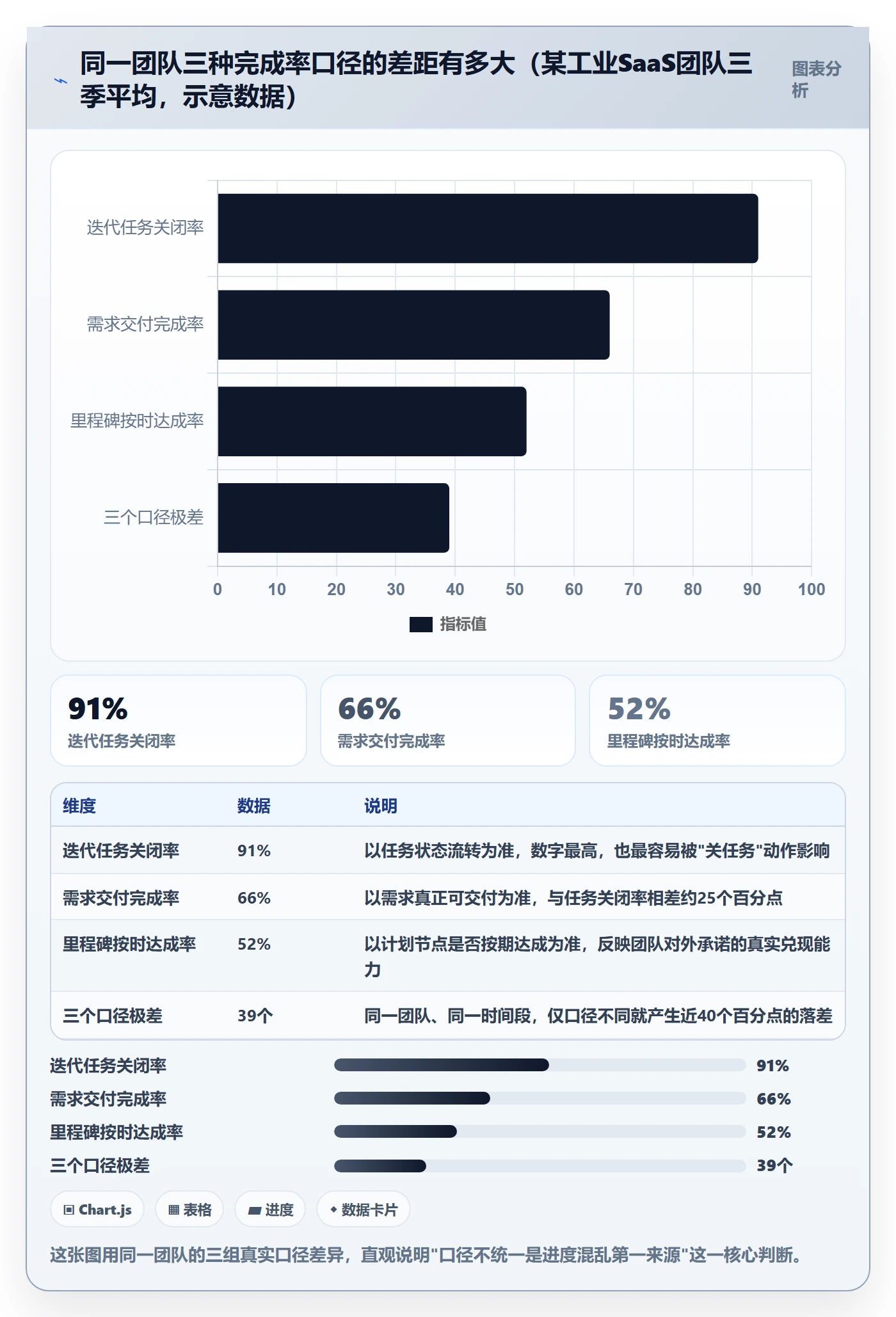 完成率最佳实践：研发团队进度管理流程优化，常见问题