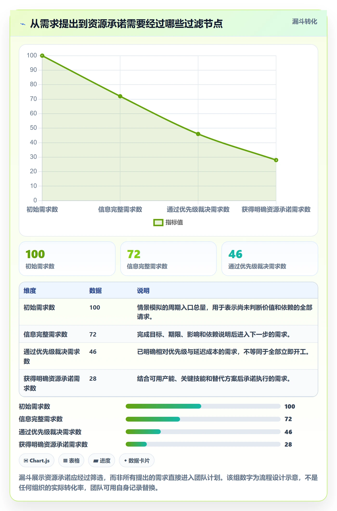 资源最佳实践:研发团队资源管理流程优化,常见问题