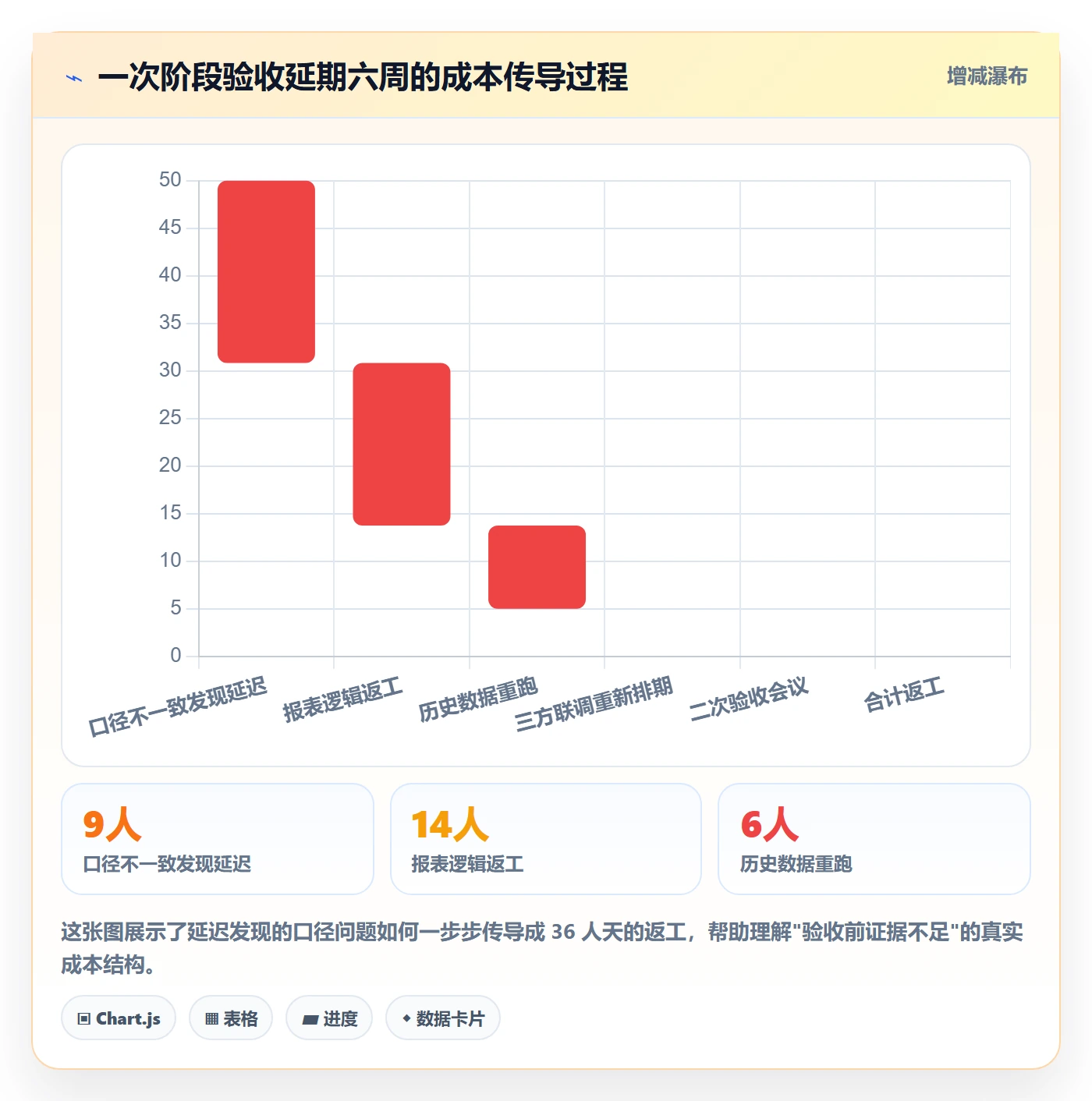 项目阶段阶段验收教程：项目成员入门指南，避坑指南