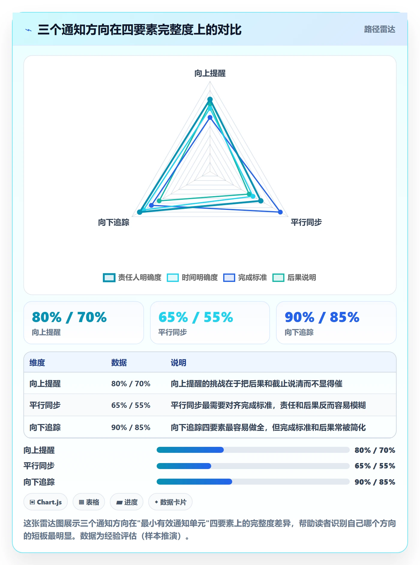 消息通知管理指南:项目负责人如何做好任务提醒,风险控制全流程