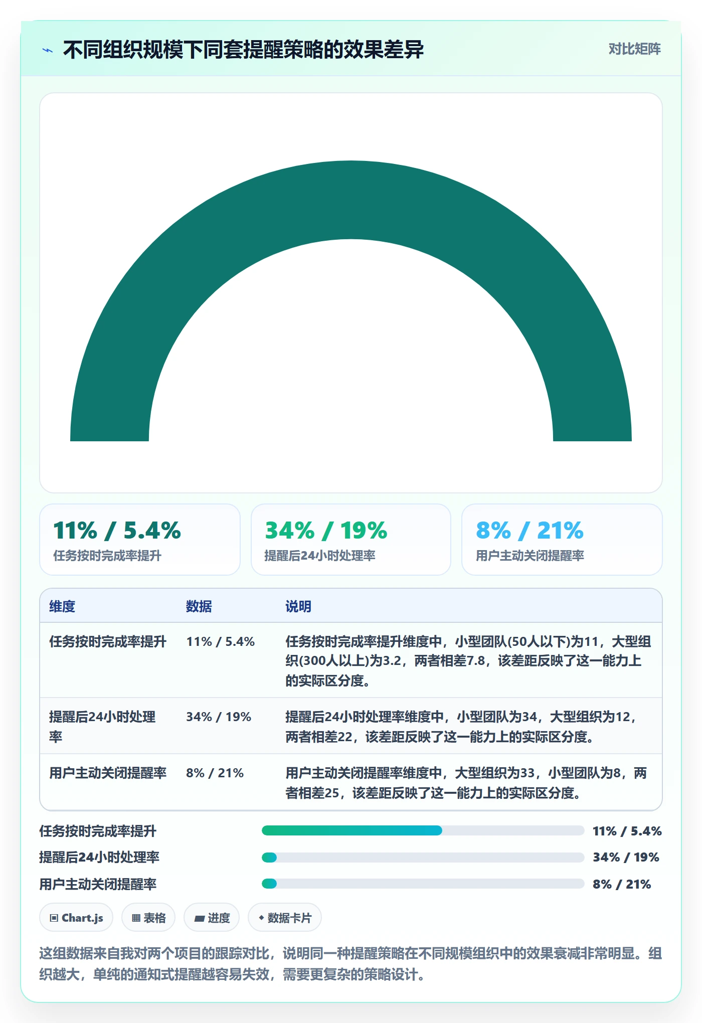 超期提醒落地方案：产品经理开展任务提醒的效率提升案例解析