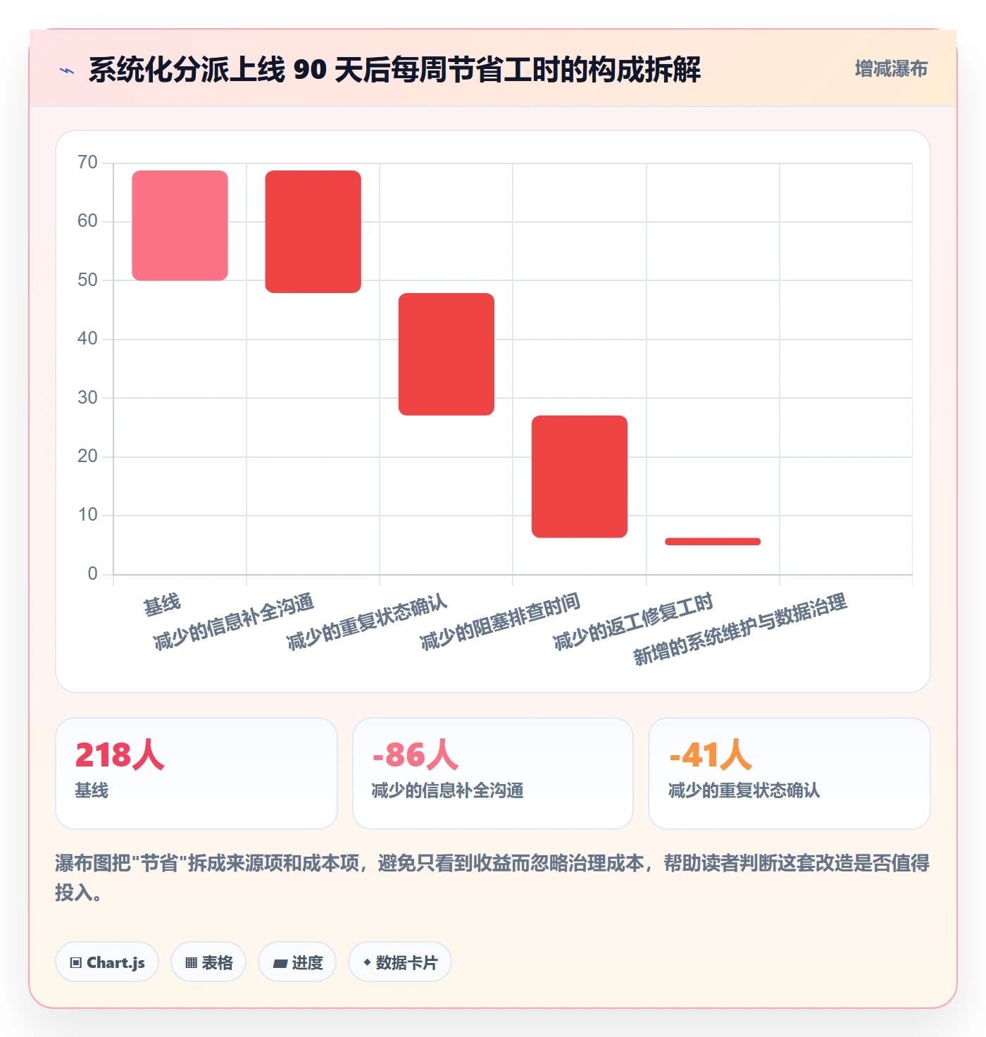 任务分派指派教程:实施团队数据分析,避坑指南