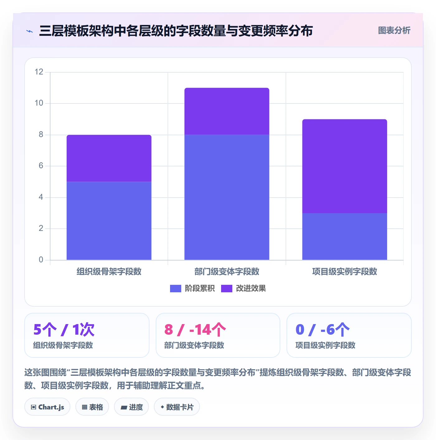 项目模板项目模板教程:管理层流程优化,避坑指南