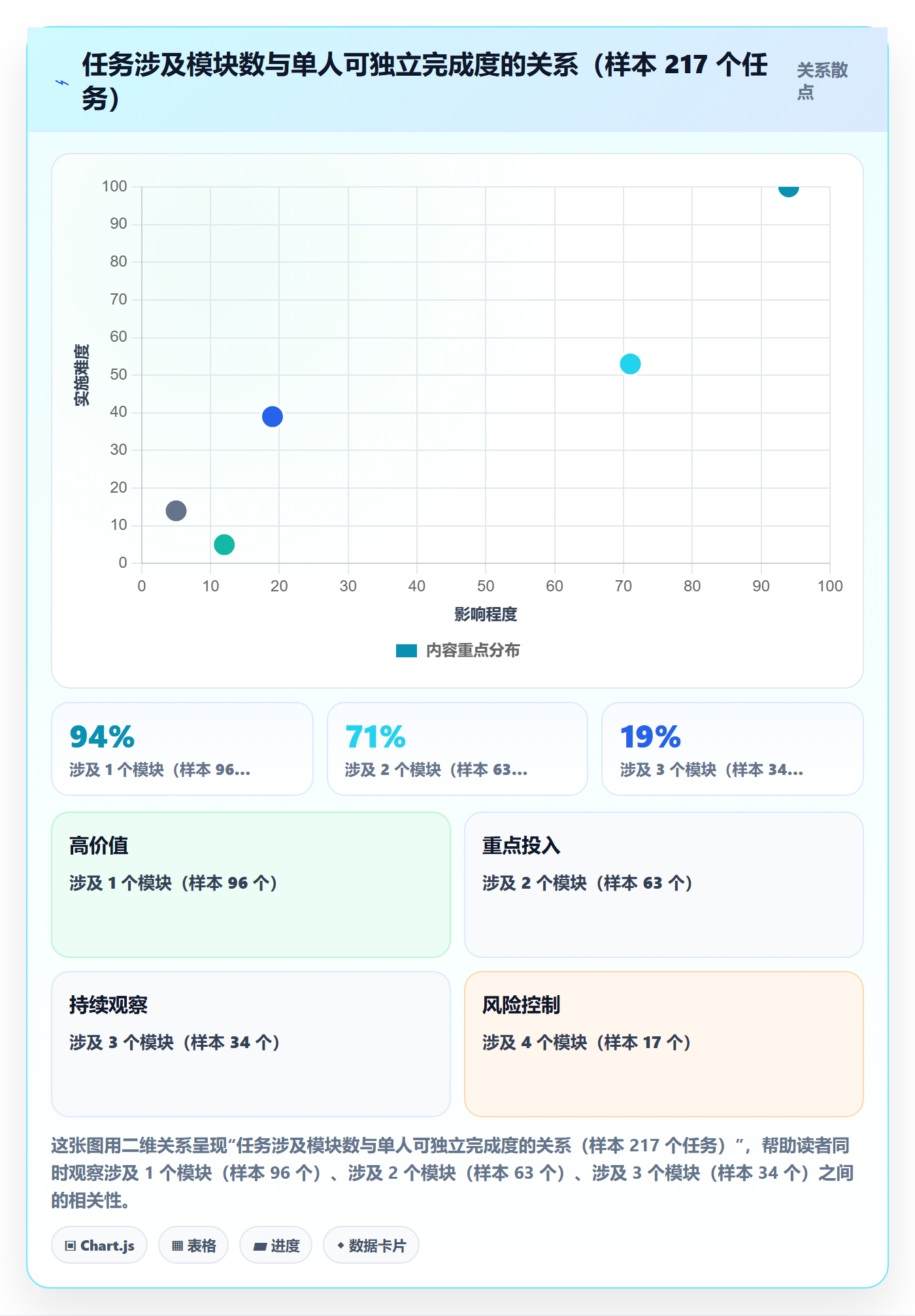 指派最佳实践:产品经理任务分派制度设计,常见问题