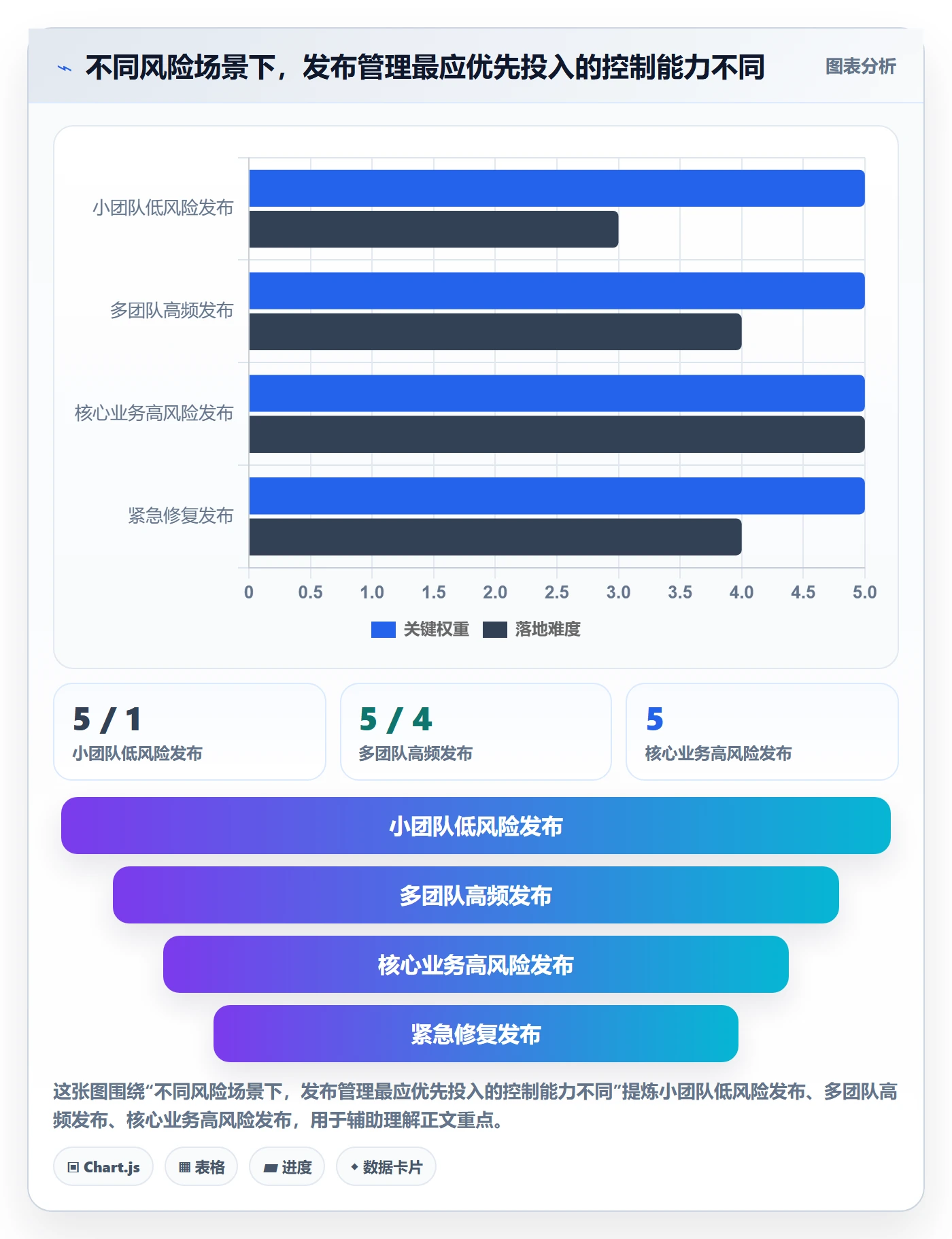 发布管理发布全流程:跨部门团队协同管理与一文讲清