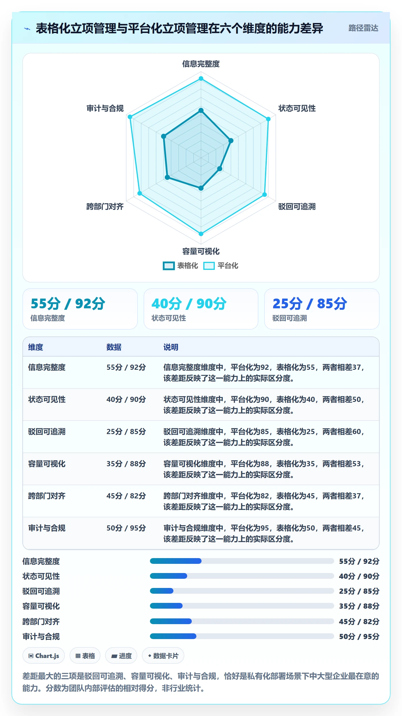 优先级实操方法:实施团队提升项目立项效率的入门指南方法与模板