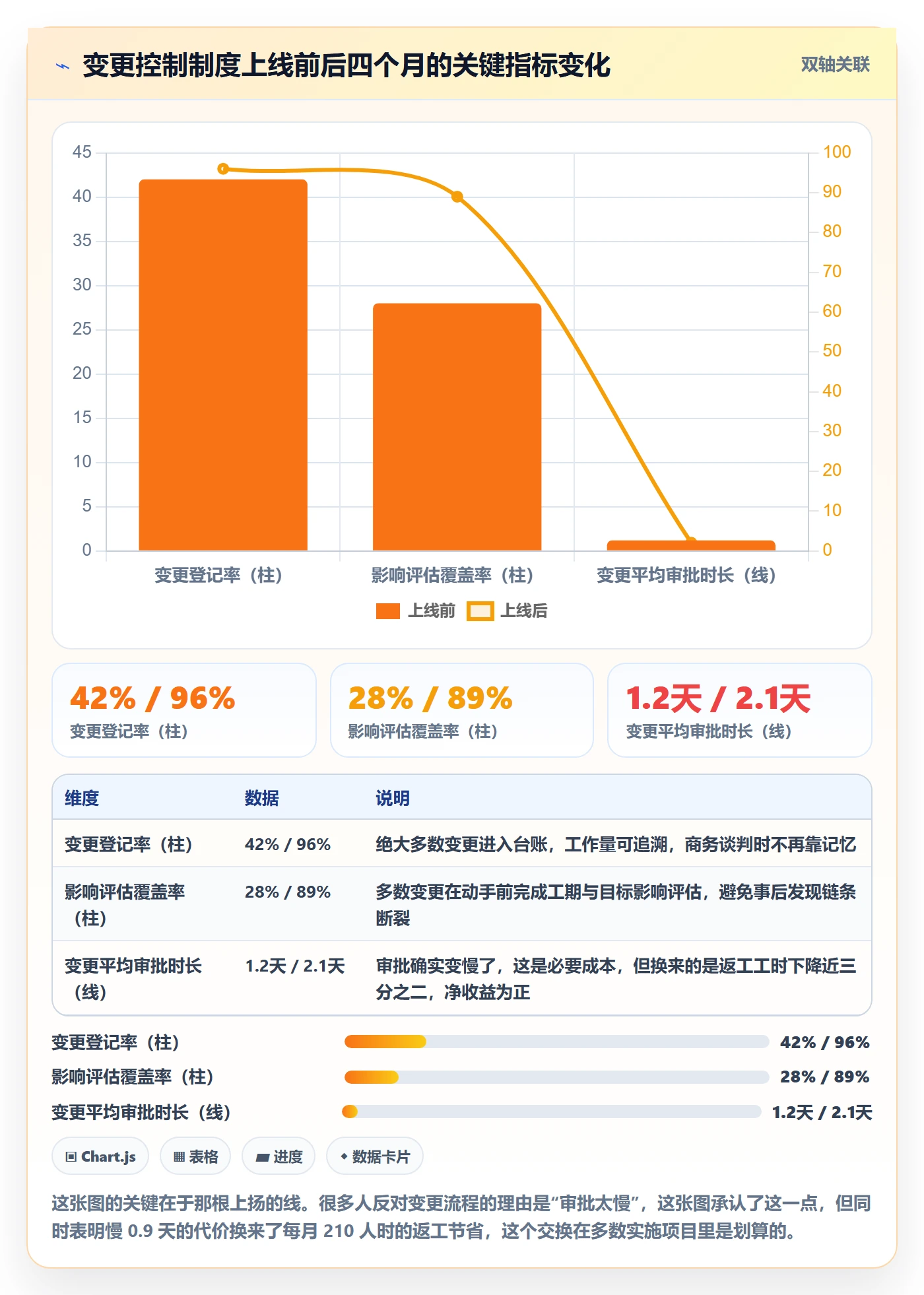 项目目标项目目标全流程:实施团队制度设计与一文讲清