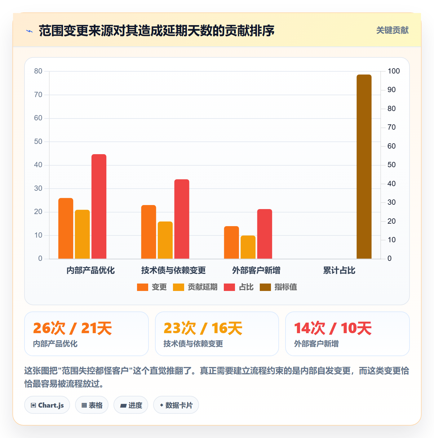 项目范围工作分解全流程:项目成员数据分析与一文讲清