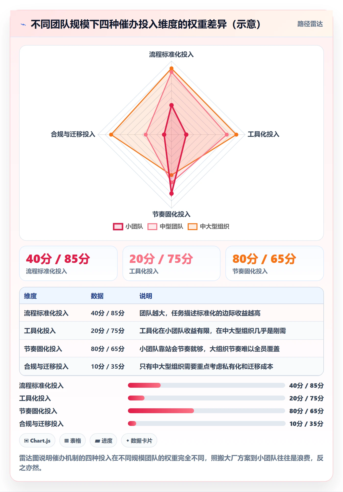 催办怎么做？项目经理实操方法：任务提醒从0到1
