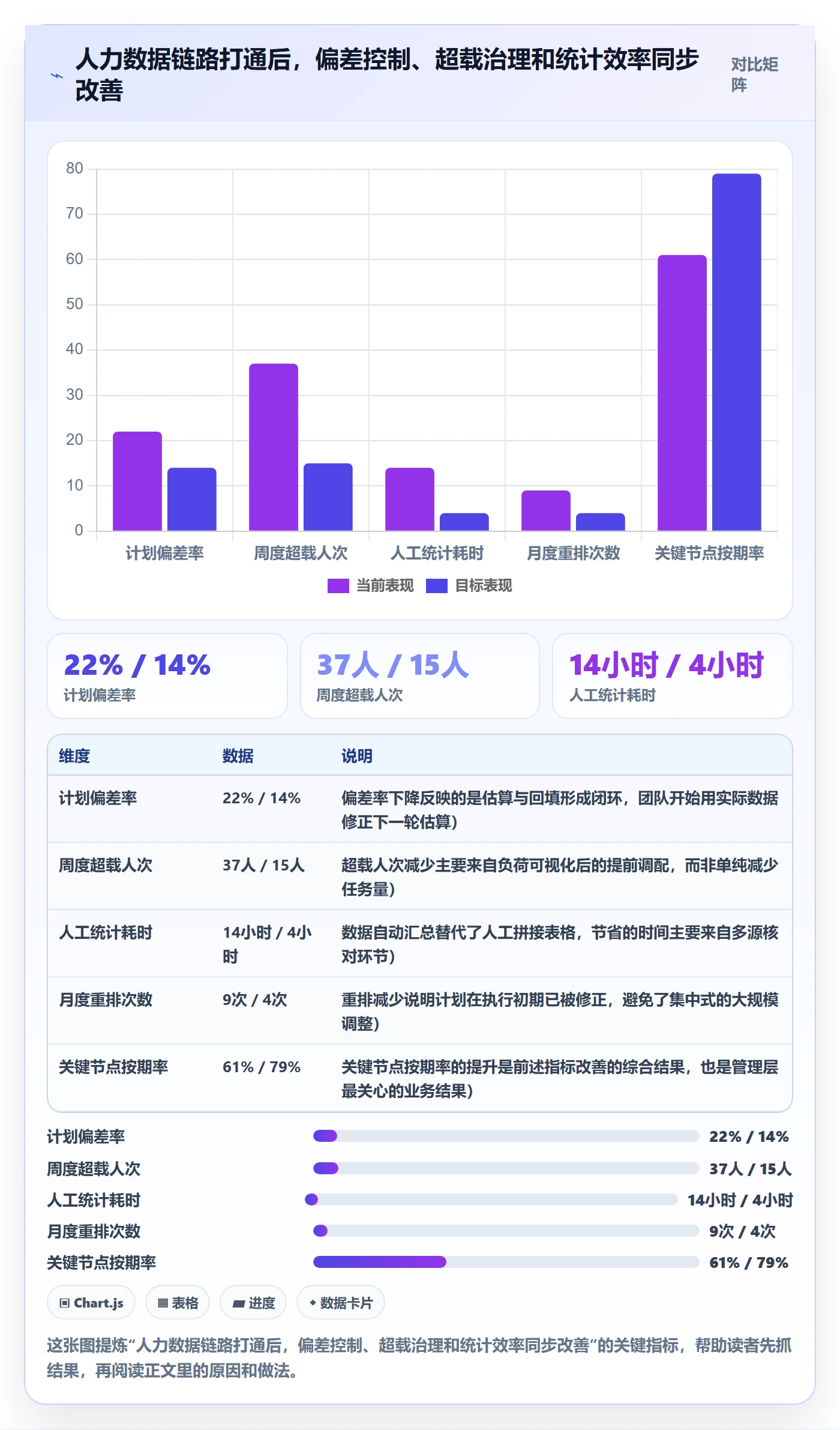 人员投入最佳实践：项目经理人力资源计划数据分析，常见问题