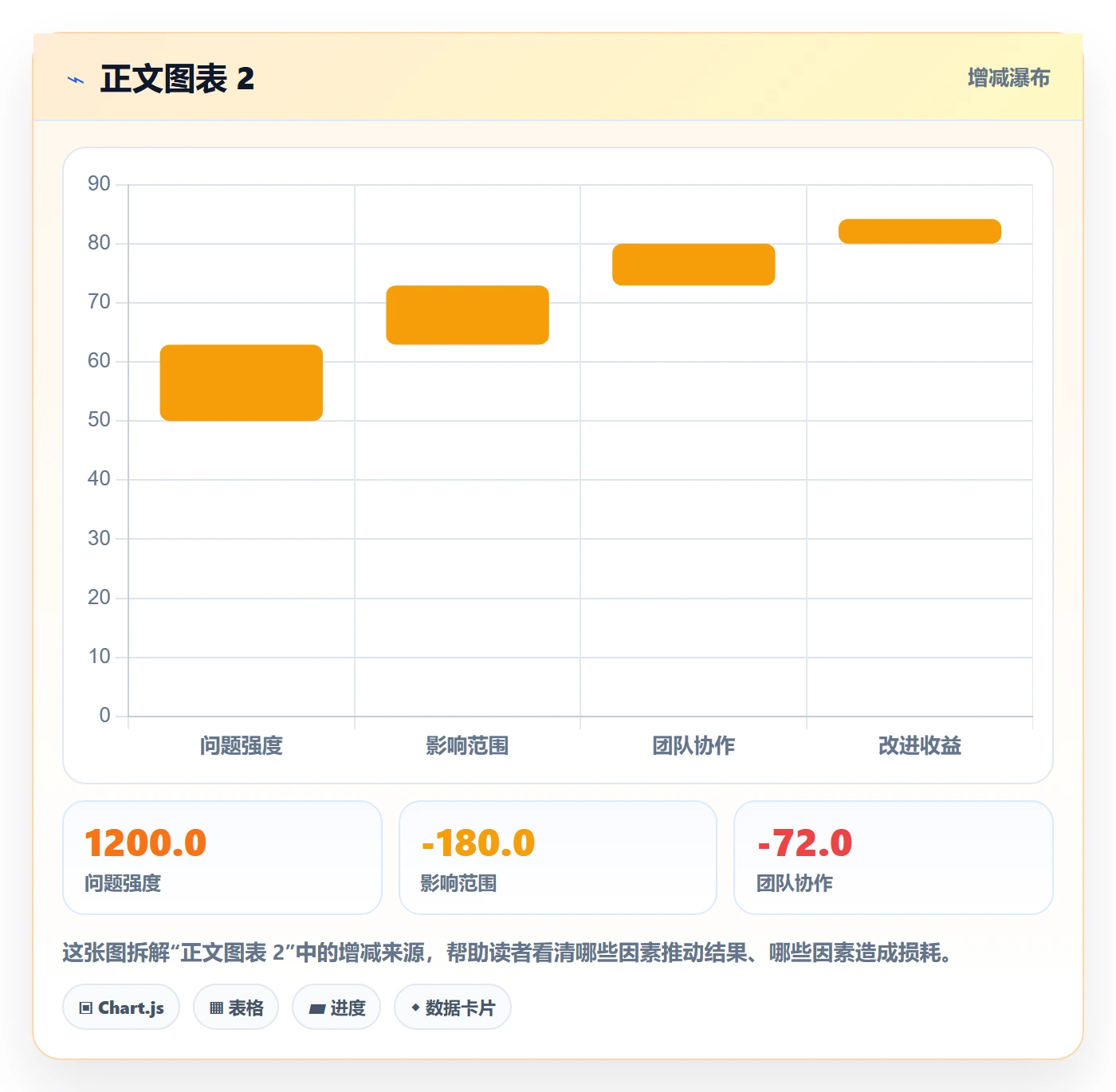 资源池最佳实践：项目成员资源管理效率提升，常见问题