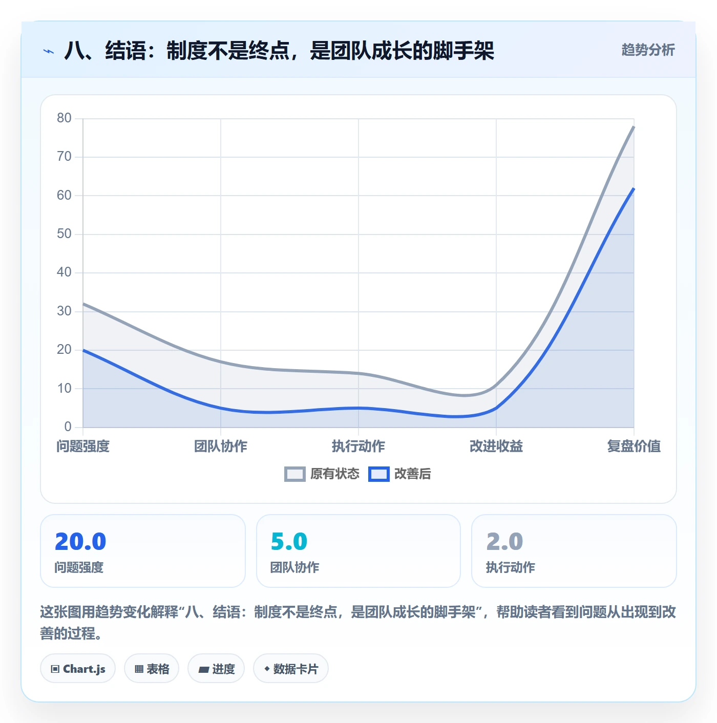 八、结语：制度不是终点，是团队成长的脚手架