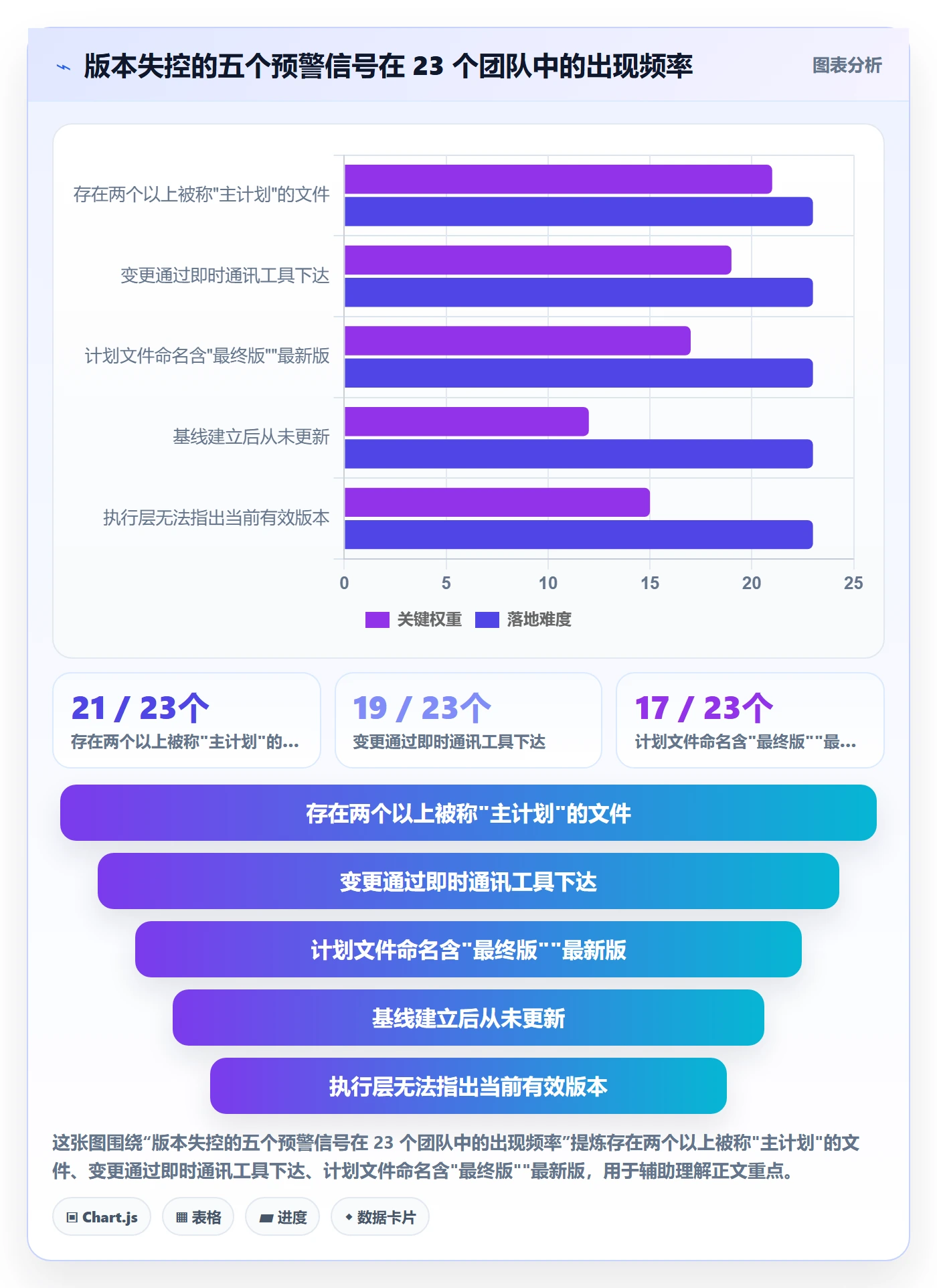 项目规划计划版本教程:管理层制度设计,避坑指南