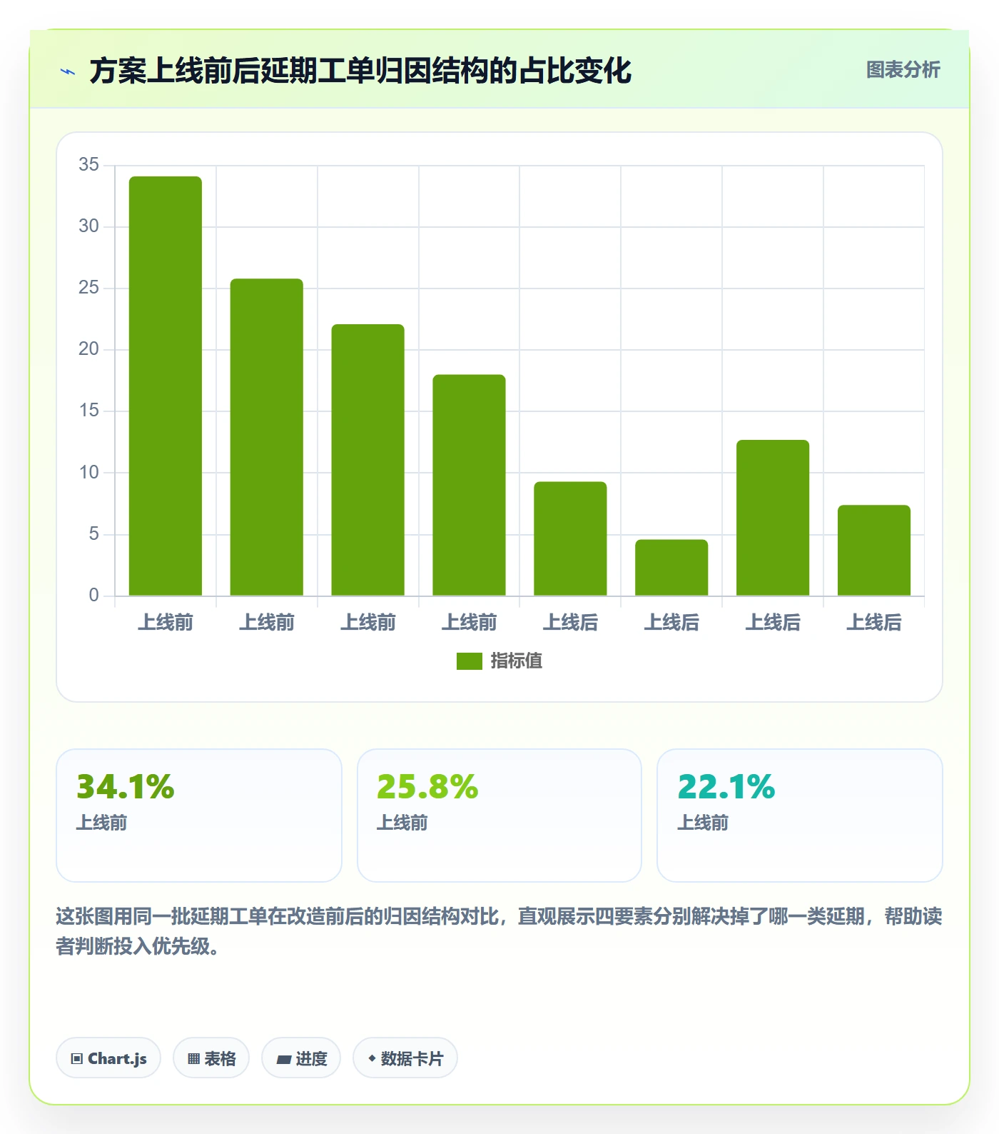任务负责人变更落地方案：管理层开展任务分派的风险控制案例解析