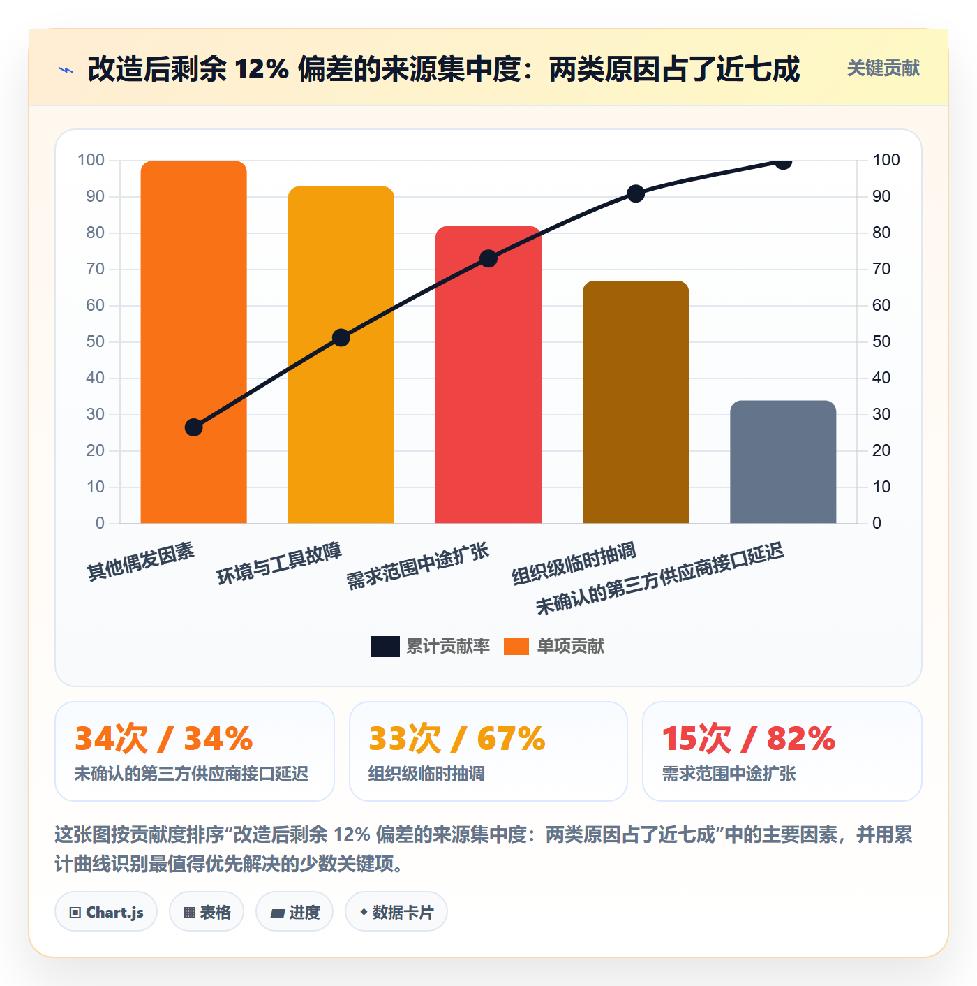 需求排期迭代规划教程:项目成员风险控制,避坑指南