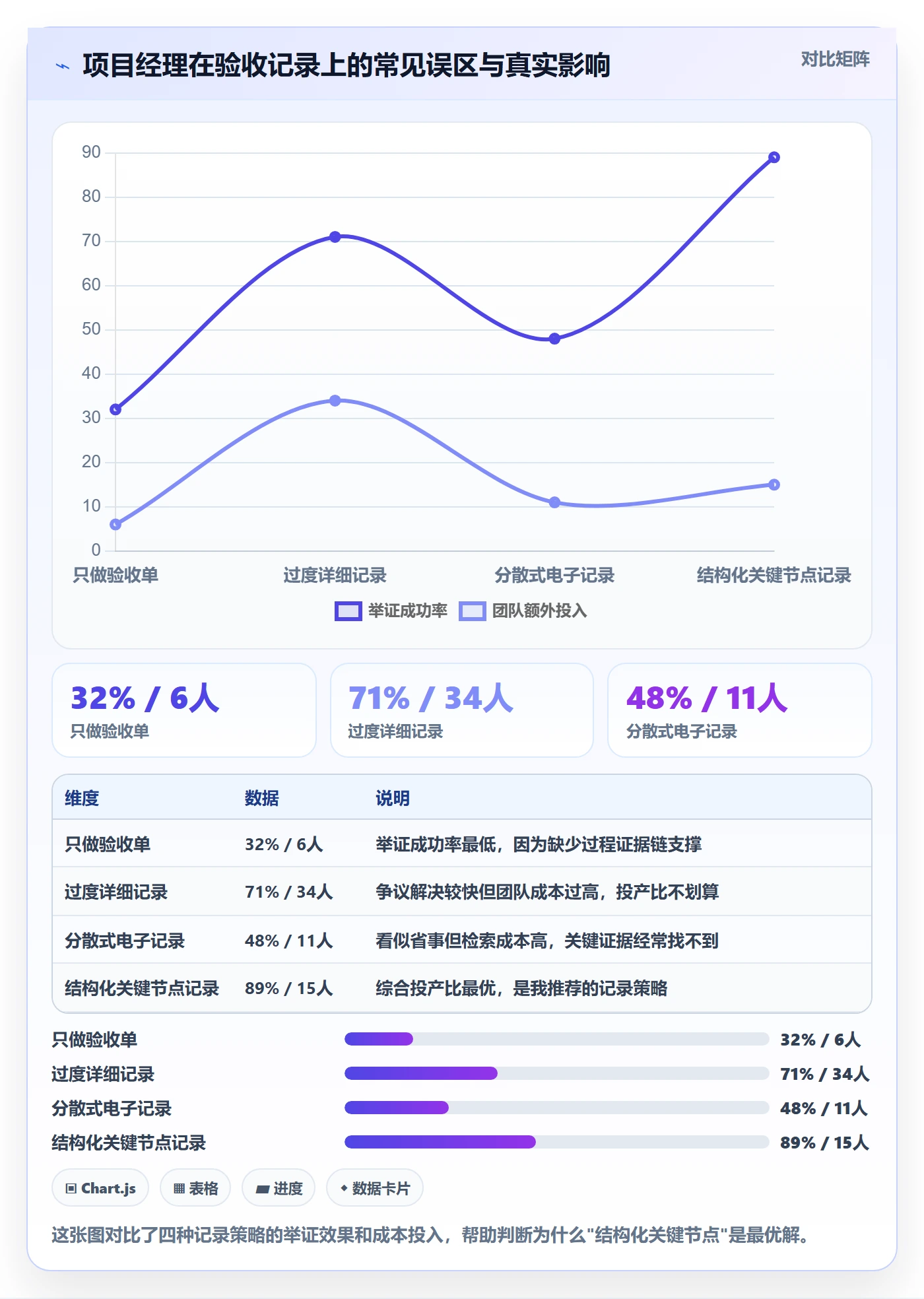 任务验收如何做好验收记录?项目经理风险控制与操作步骤