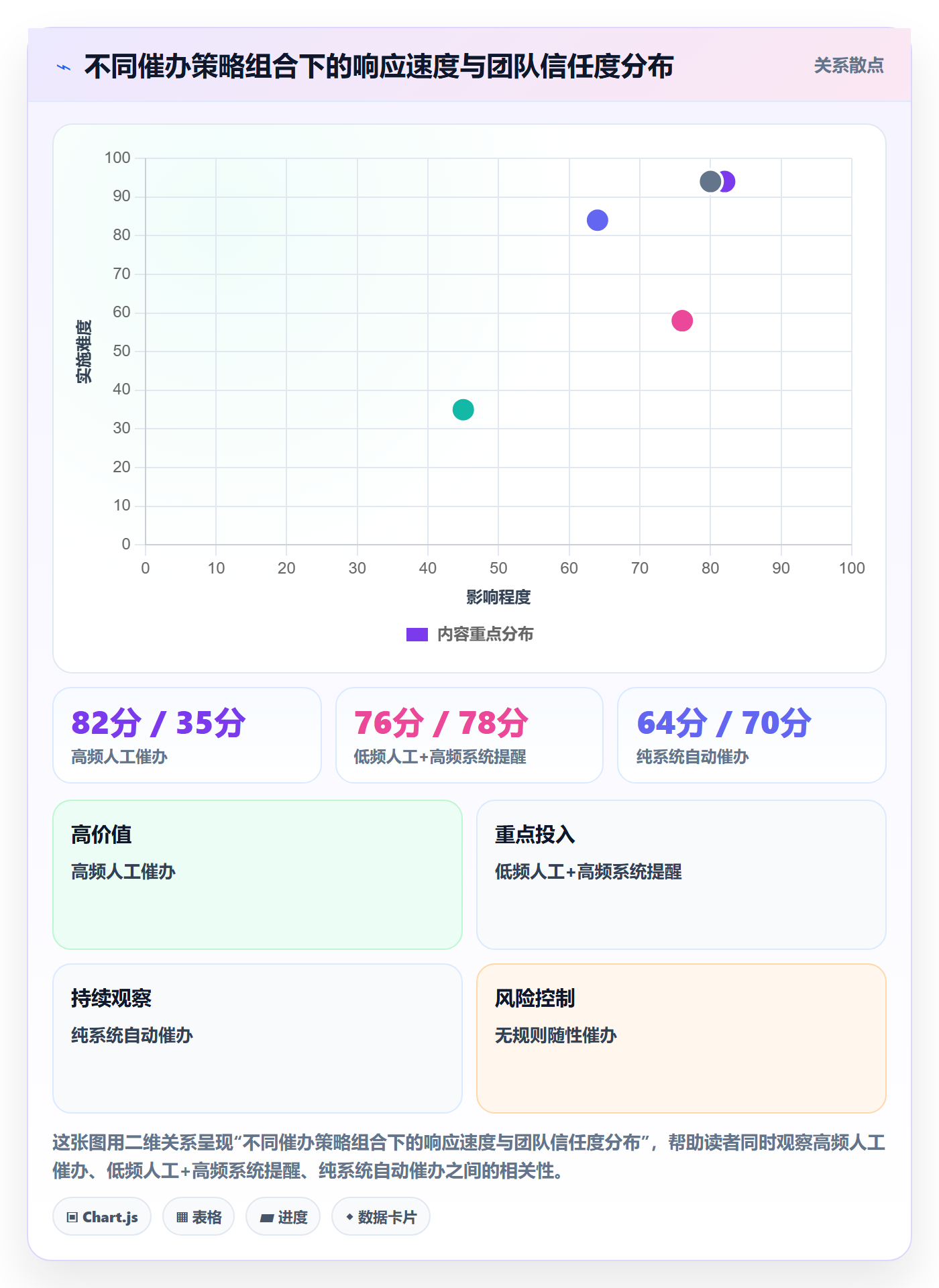催办流程与规范:企业管理者任务提醒最佳实践关键指标