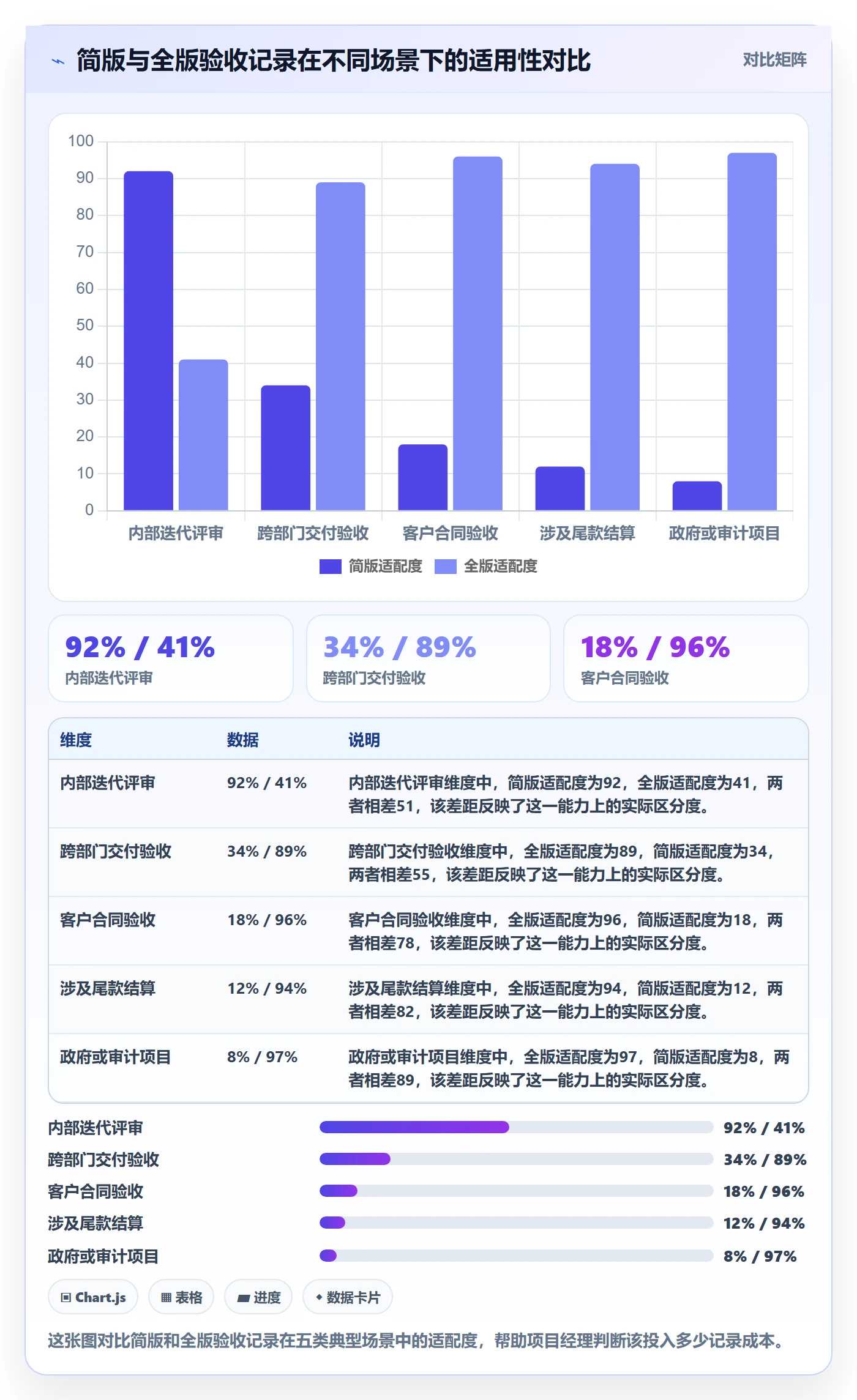 任务验收如何做好验收记录？项目经理实操方法与操作步骤
