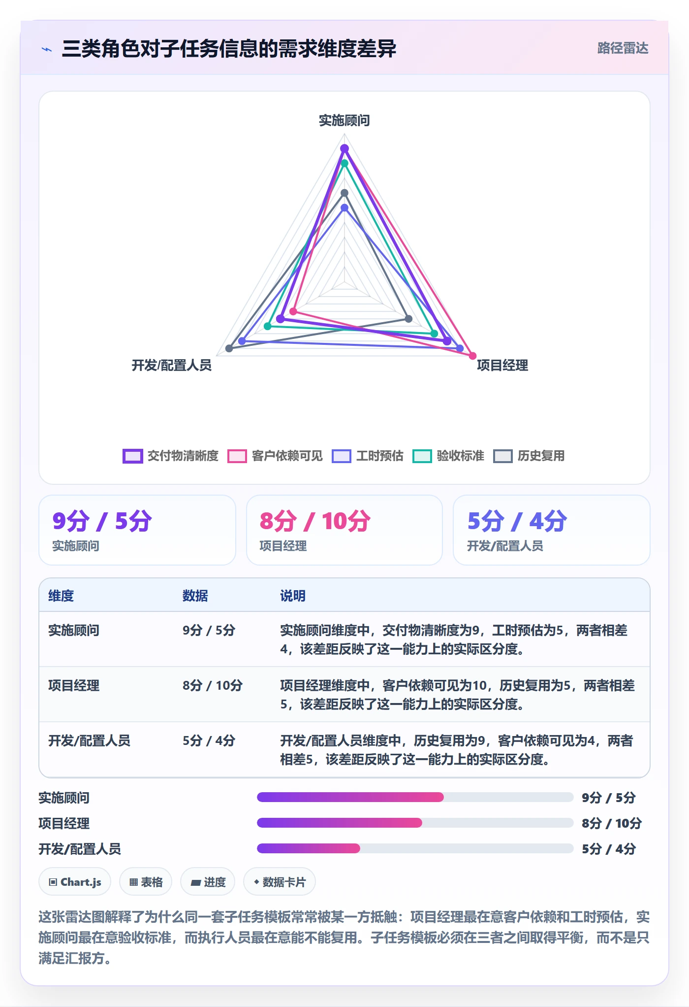 子任务管理指南：实施团队如何做好任务管理，最佳实践全流程