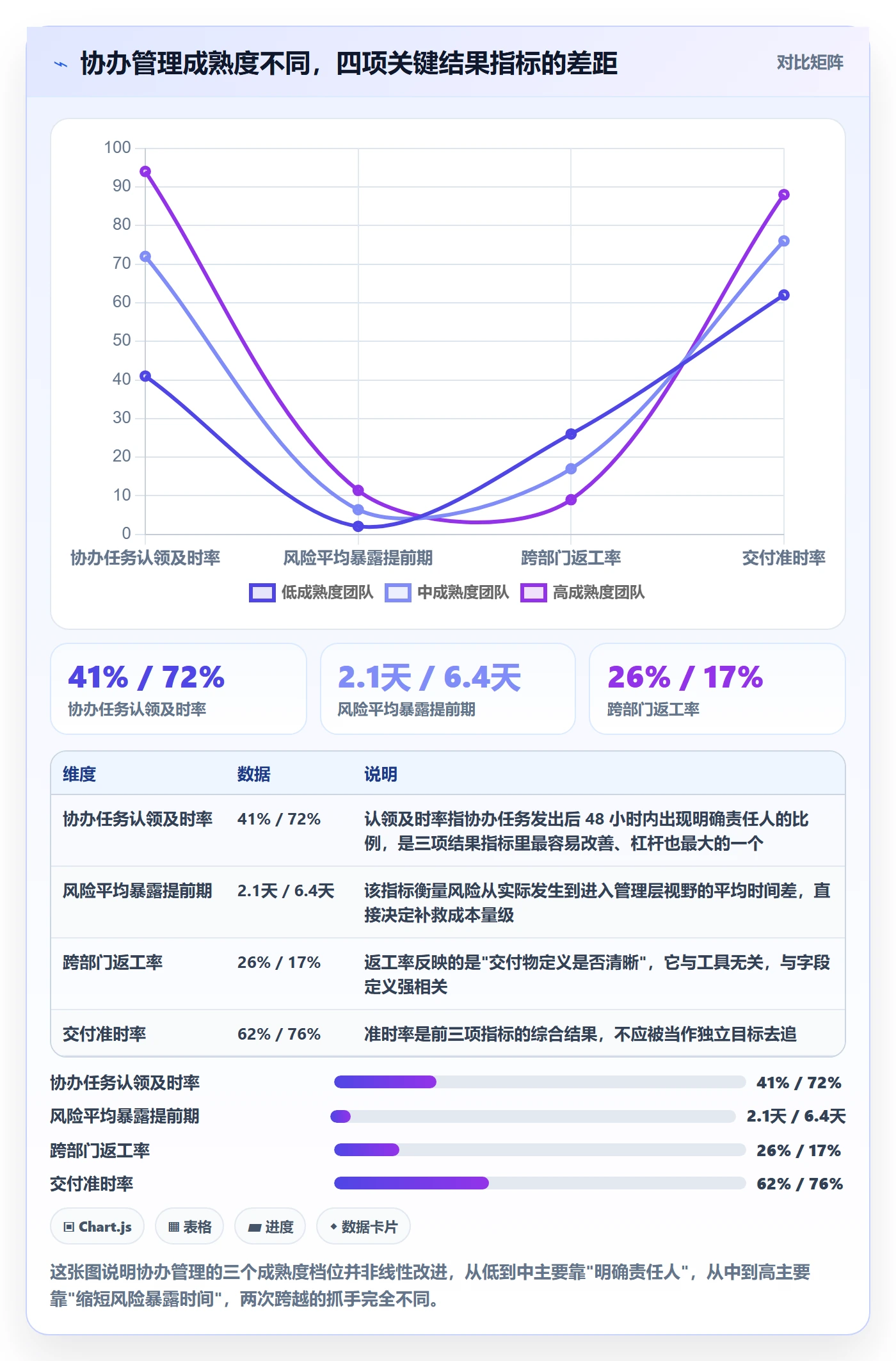 协办管理指南：跨部门团队如何做好任务分派，风险控制全流程