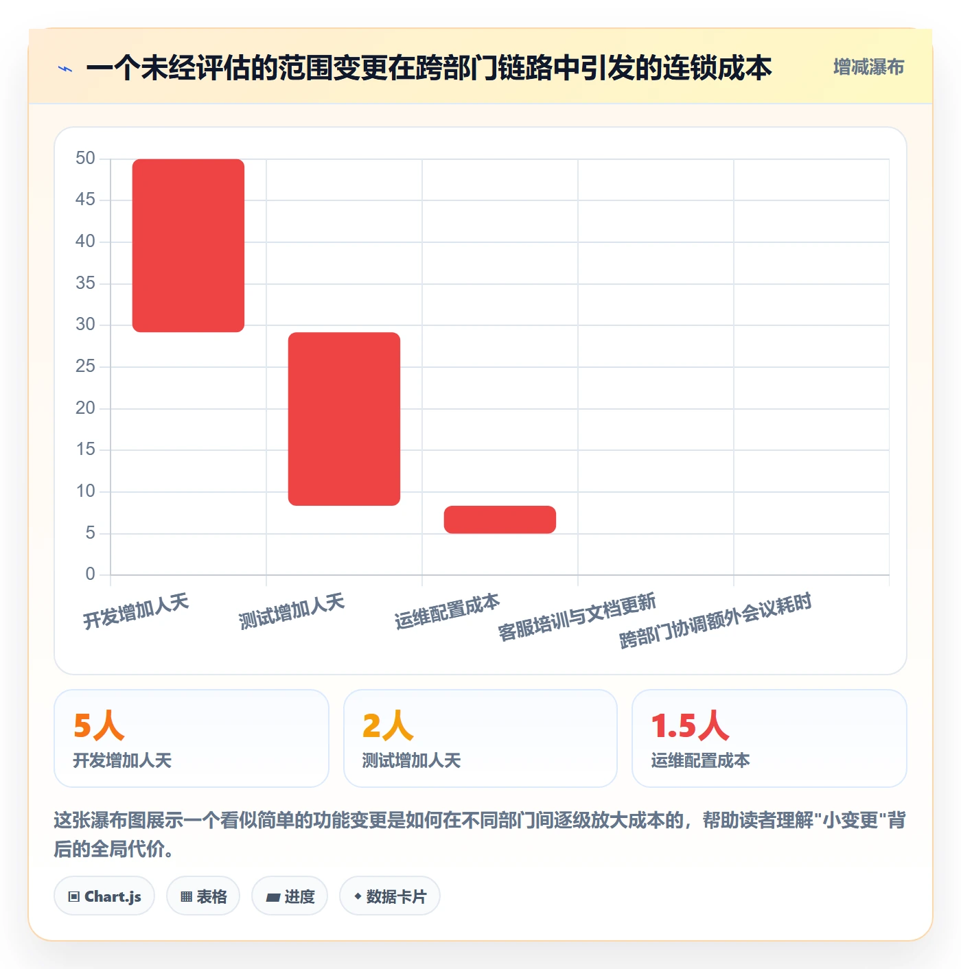 范围变更管理方法大全:跨部门团队项目范围入门指南落地清单