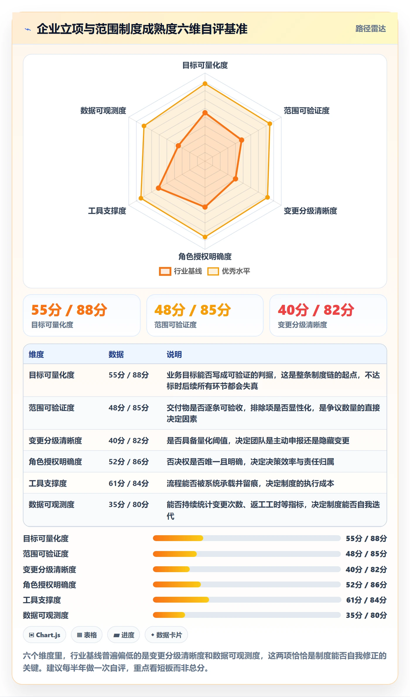 项目立项项目范围教程：企业管理者制度设计，避坑指南