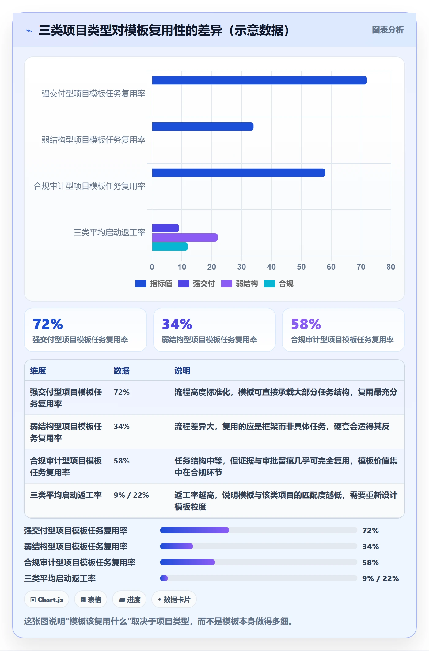 项目模板复制项目全流程:项目经理效率提升与一文讲清