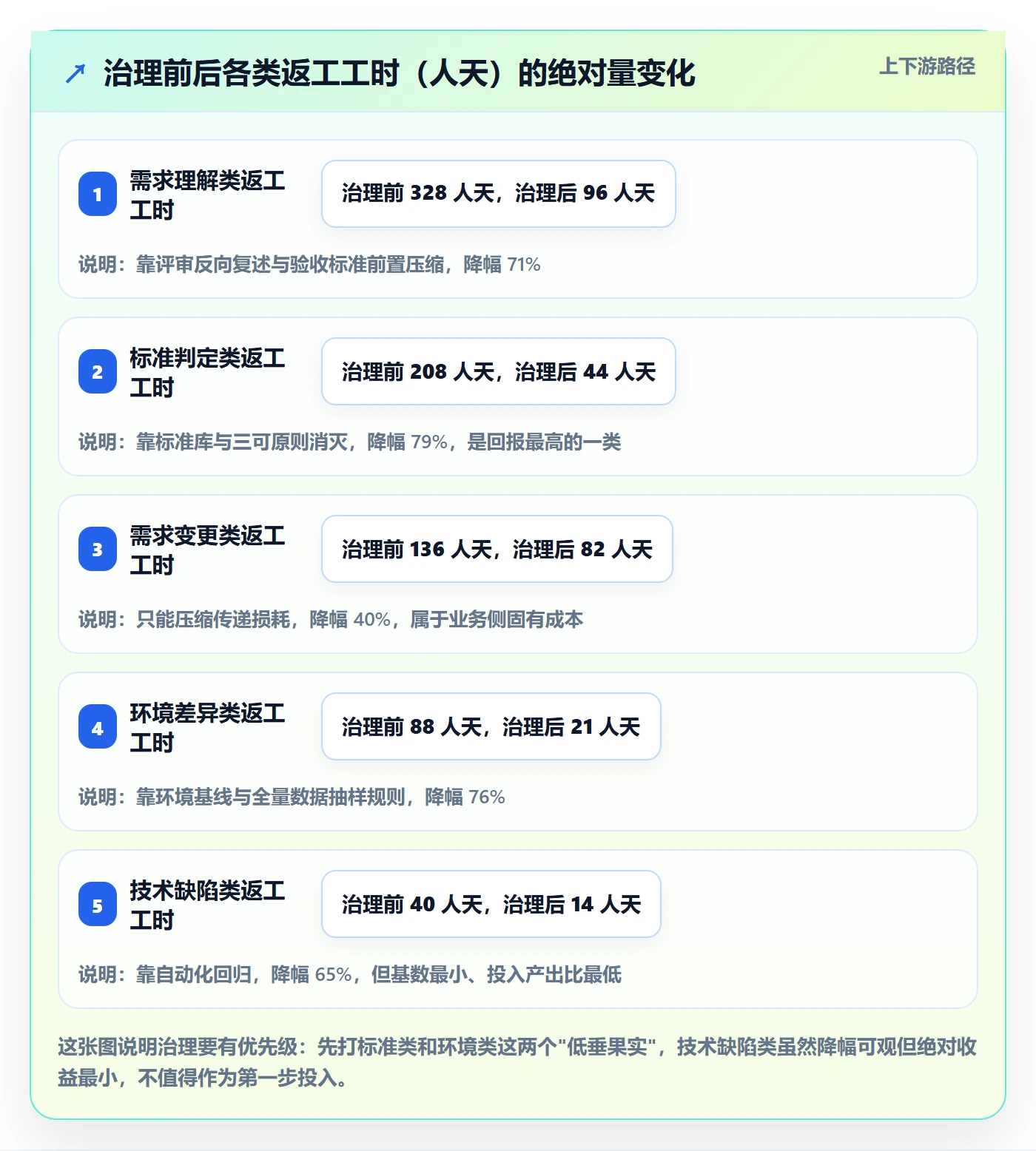 任务验收返工全流程:PMO协同管理与一文讲清
