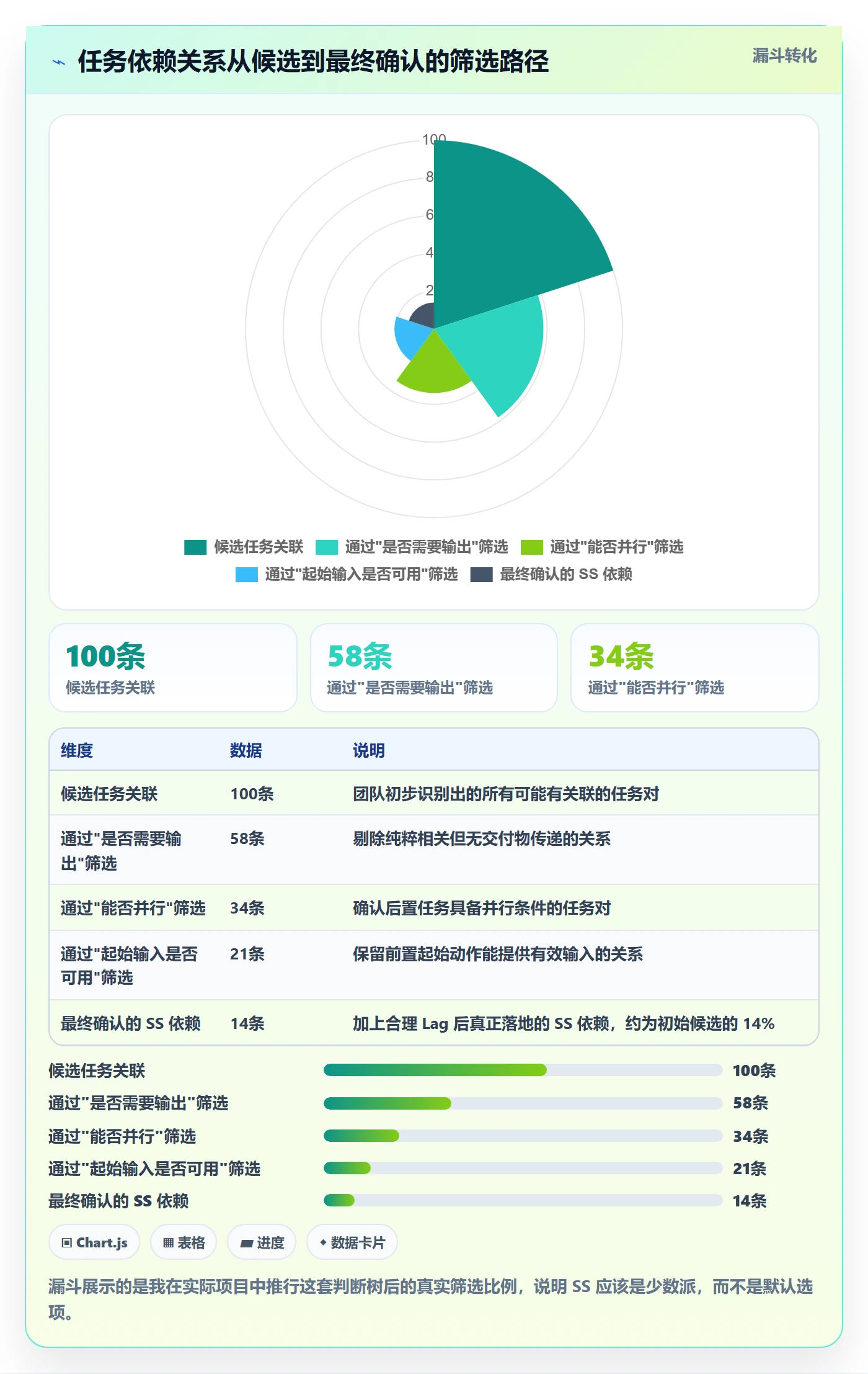 SS最佳实践:项目负责人任务依赖入门指南,常见问题