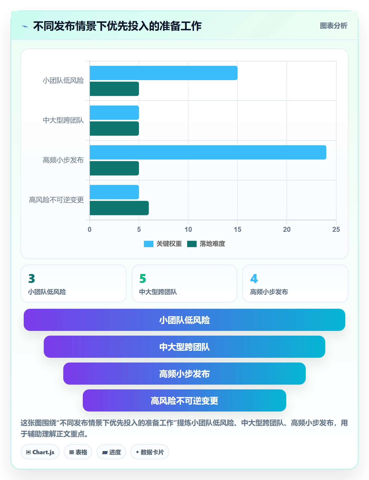 上线计划最佳实践:项目成员发布管理实操方法,常见问题