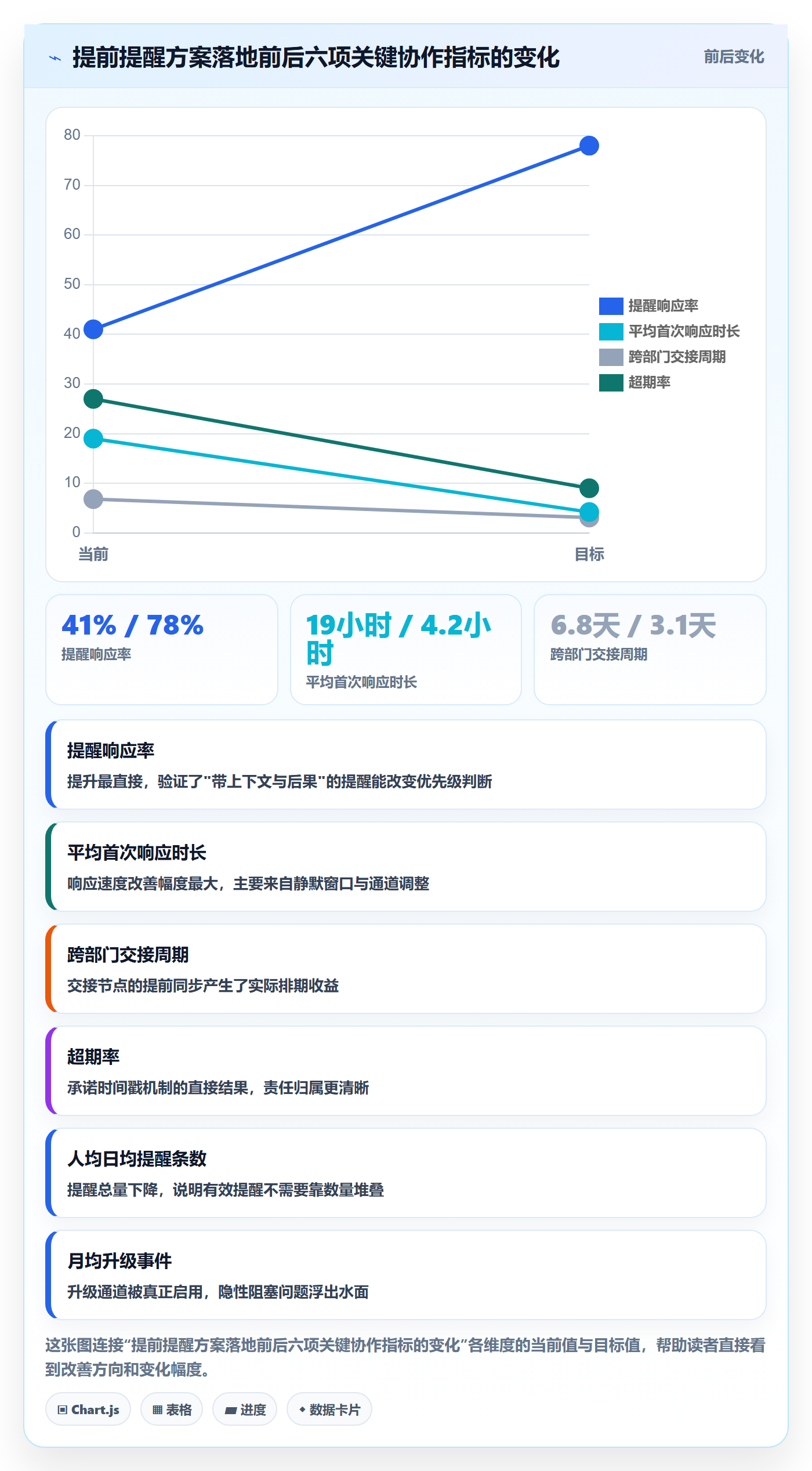 提前提醒落地方案:跨部门团队开展任务提醒的最佳实践案例解析