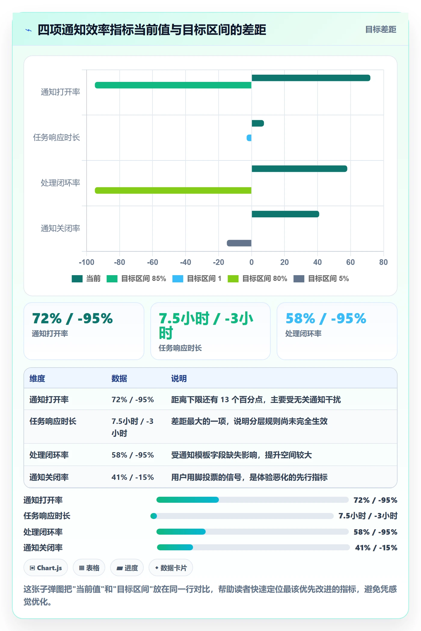 消息通知实操方法：产品经理提升任务提醒效率的流程优化方法与模板