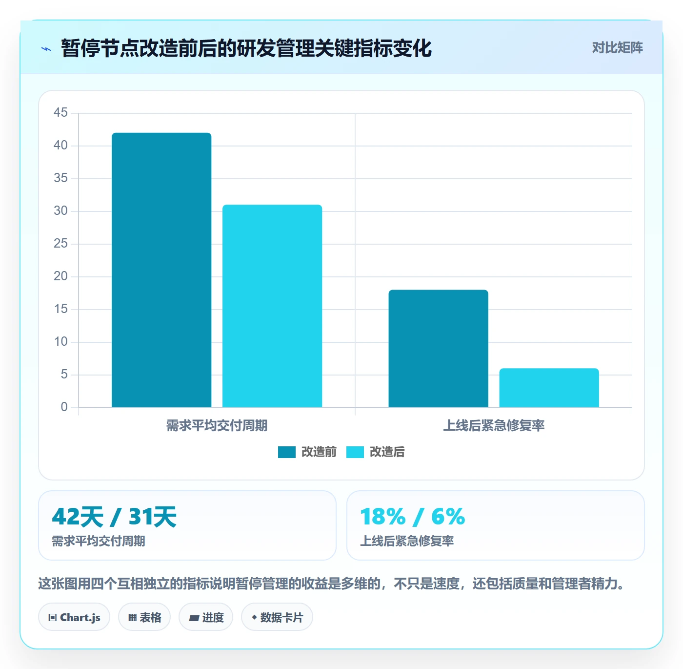 暂停管理指南:企业管理者如何做好任务执行,效率提升全流程